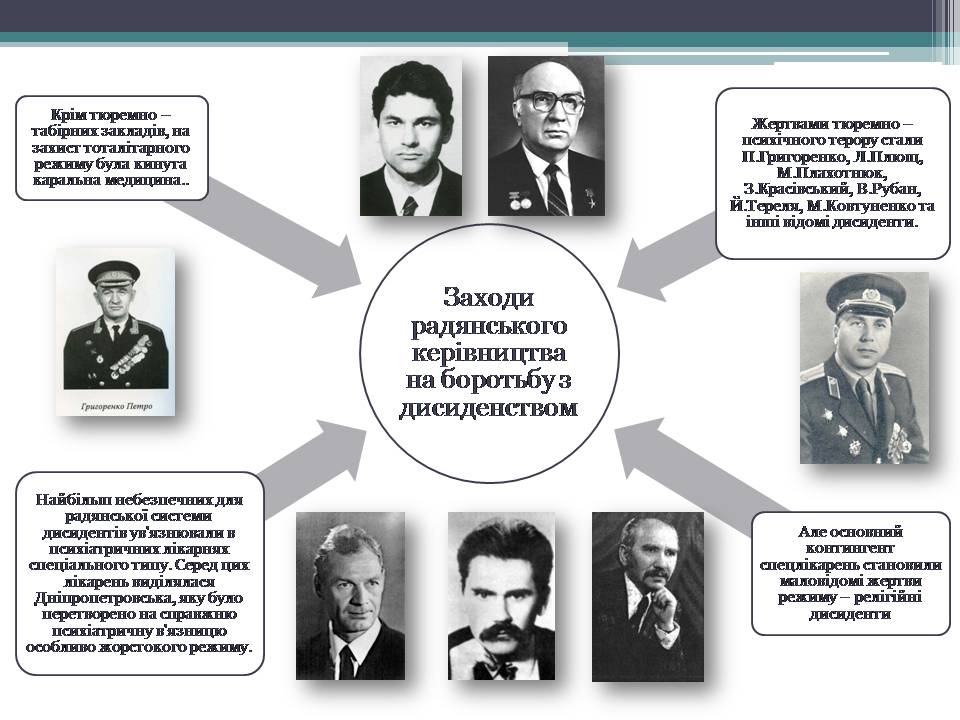 Презентація на тему «Опозиційний рух в Україні» (варіант 2) - Слайд #15 Презентація на тему «Опозиційний рух в Україні» (варіант 2) - Слайд #15