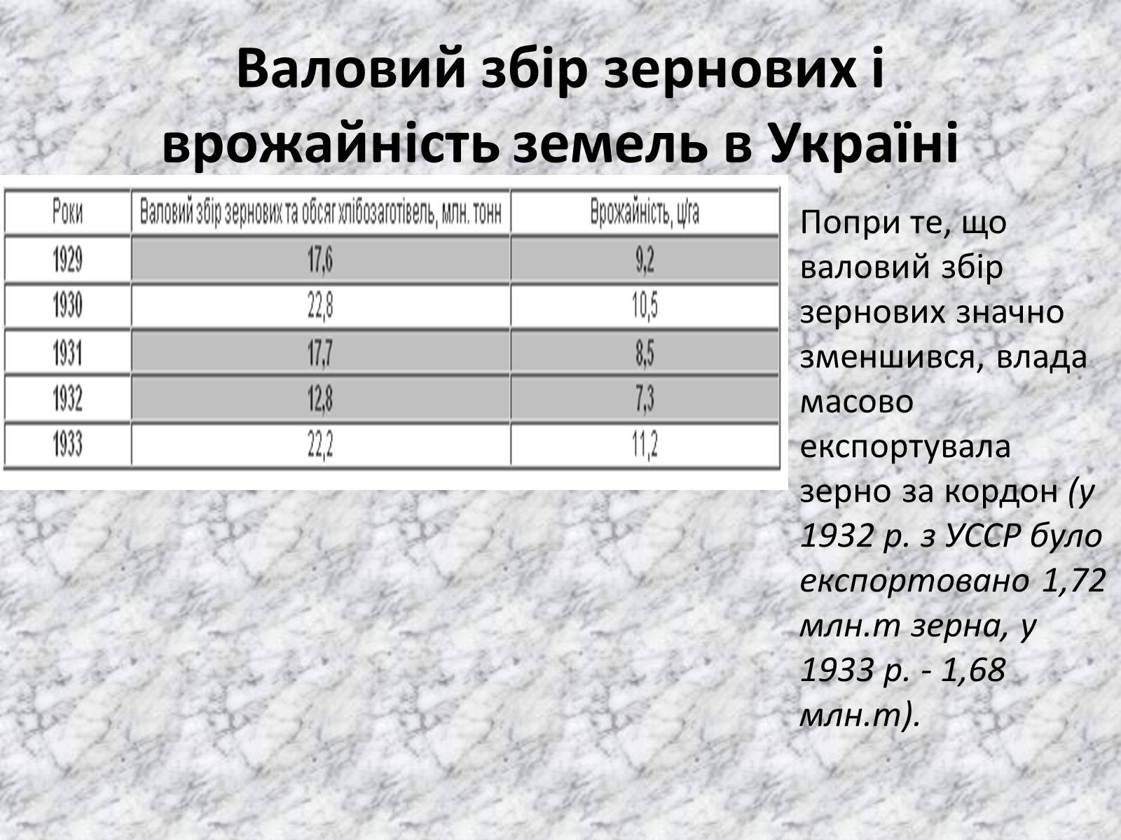 Презентація на тему «Голодомор» (варіант 17) - Слайд #9 Презентація на тему «Голодомор» (варіант 17) - Слайд #9