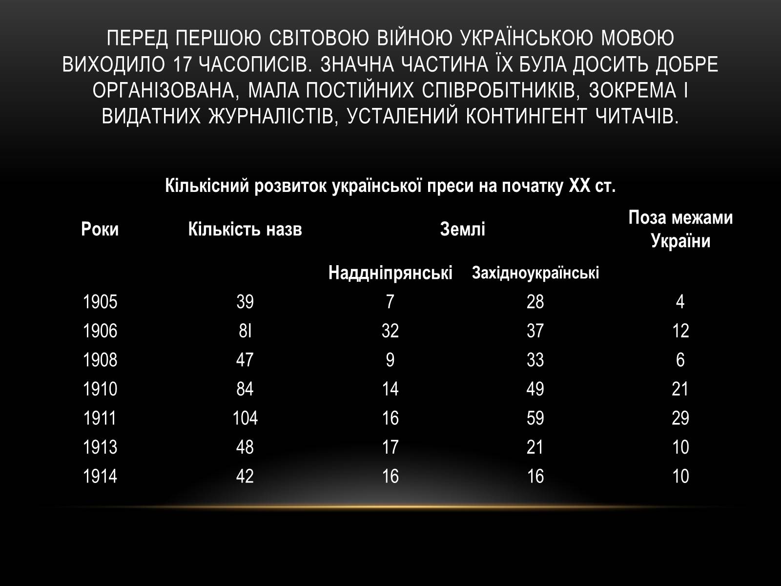 Презентація на тему «Розвиток преси українською мово» - Слайд #8 Презентація на тему «Розвиток преси українською мово» - Слайд #8