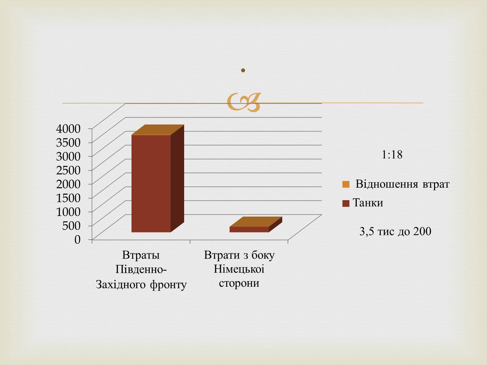 Презентація на тему «Велика танкова битва» - Слайд #17 Презентація на тему «Велика танкова битва» - Слайд #17