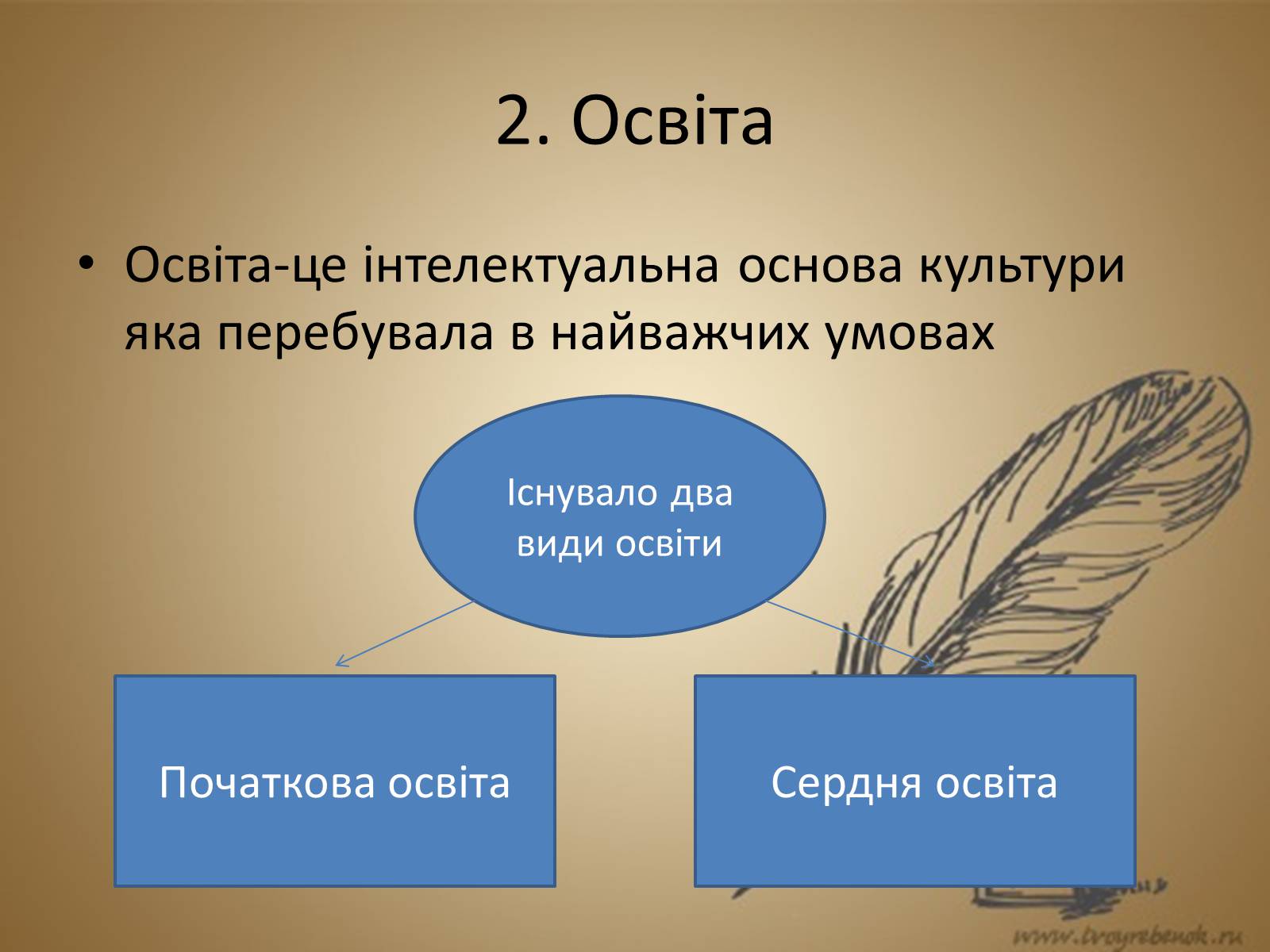 Презентація на тему «Освіта в другій половині XIX ст» - Слайд #4 Презентація на тему «Освіта в другій половині XIX ст» - Слайд #4