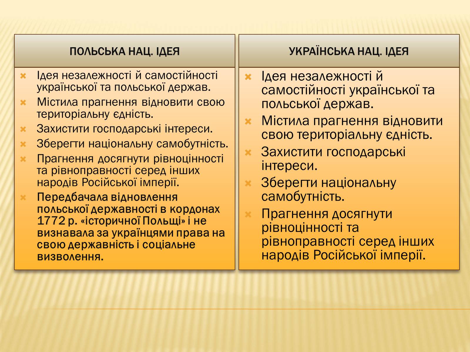 Презентація на тему «Зіткнення національних ідей на українських землях» - Слайд #2 Презентація на тему «Зіткнення національних ідей на українських землях» - Слайд #2