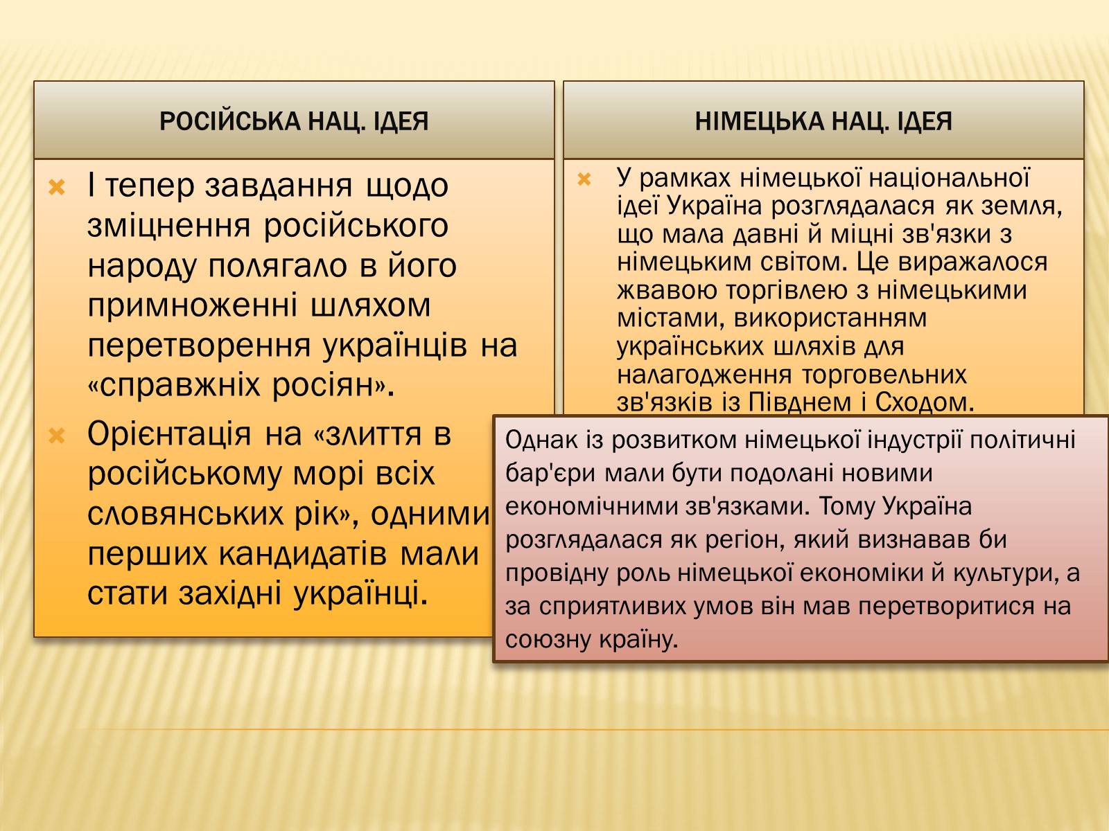 Презентація на тему «Зіткнення національних ідей на українських землях» - Слайд #3 Презентація на тему «Зіткнення національних ідей на українських землях» - Слайд #3