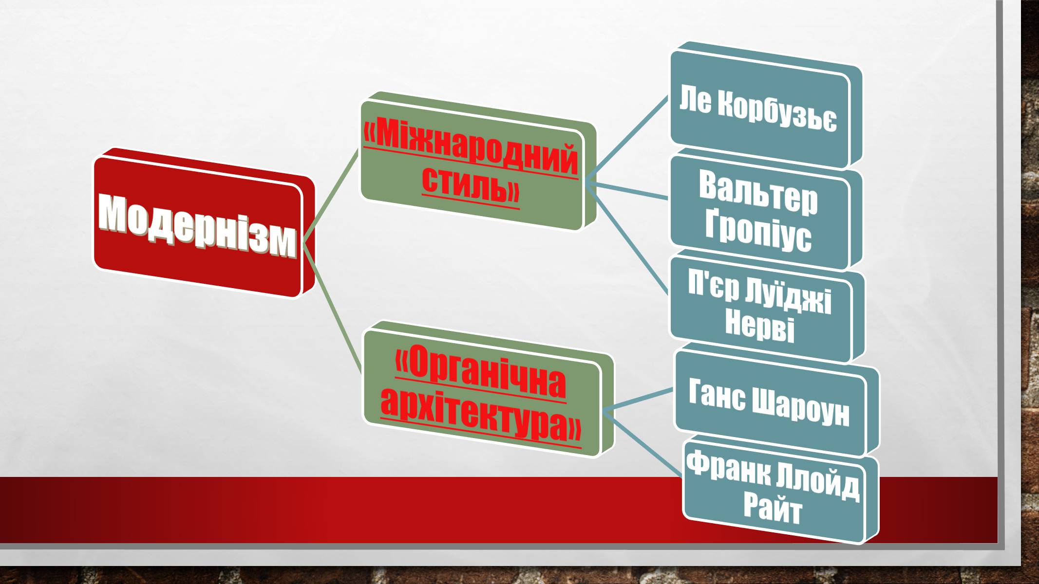 Презентація на тему «Архітектура України» (варіант 6) - Слайд #3 Презентація на тему «Архітектура України» (варіант 6) - Слайд #3