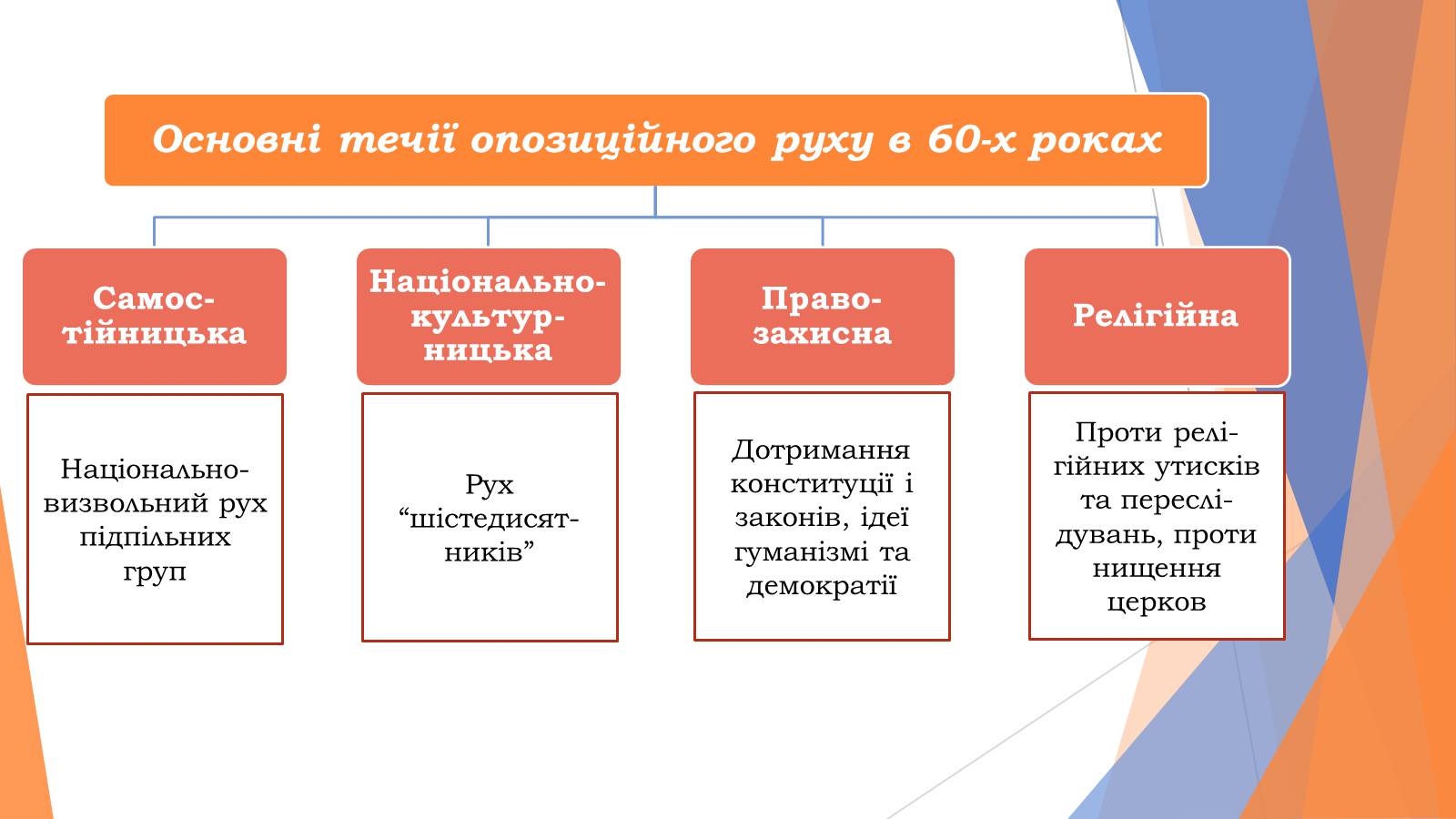 Презентація на тему «Причини появи дисидентського» - Слайд #10 Презентація на тему «Причини появи дисидентського» - Слайд #10