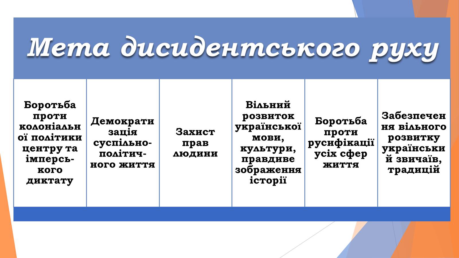Презентація на тему «Причини появи дисидентського» - Слайд #8 Презентація на тему «Причини появи дисидентського» - Слайд #8