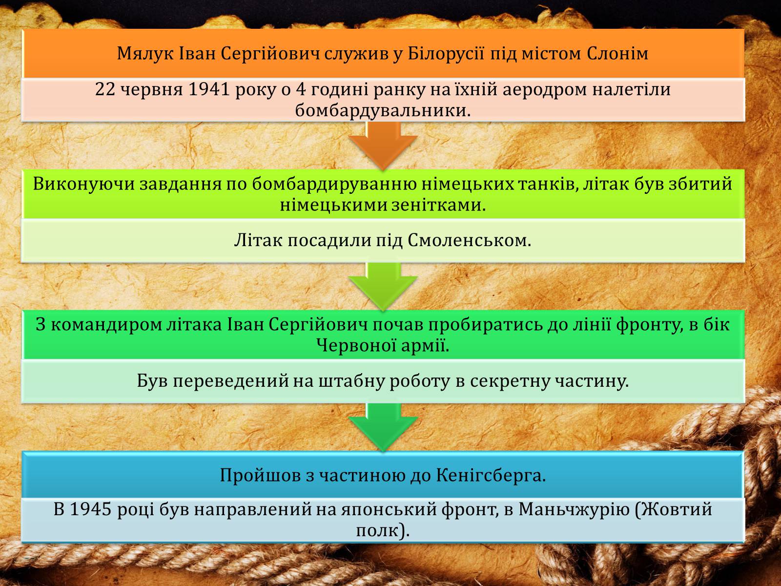 Презентація на тему «70-річчя визволення Київщини від фашистських загарбників» (варіант 2) - Слайд #15 Презентація на тему «70-річчя визволення Київщини від фашистських загарбників» (варіант 2) - Слайд #15