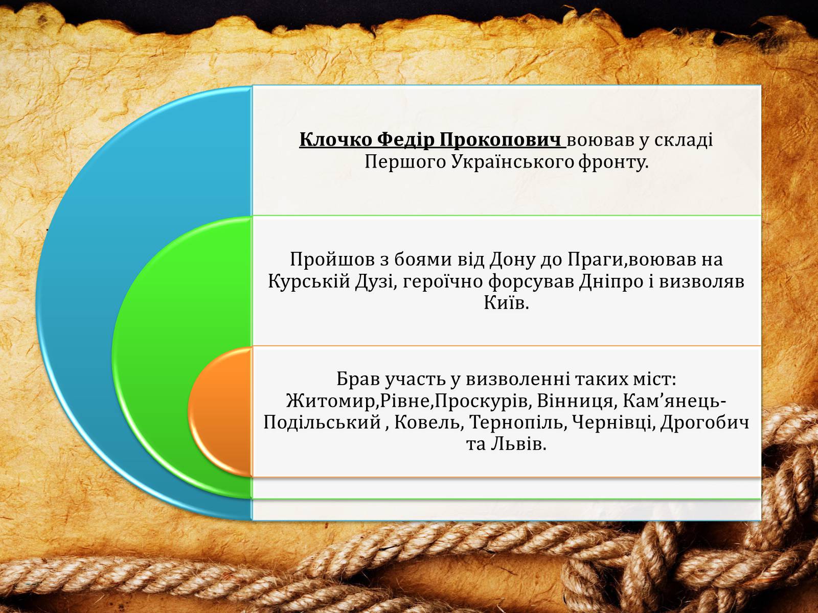 Презентація на тему «70-річчя визволення Київщини від фашистських загарбників» (варіант 2) - Слайд #6 Презентація на тему «70-річчя визволення Київщини від фашистських загарбників» (варіант 2) - Слайд #6
