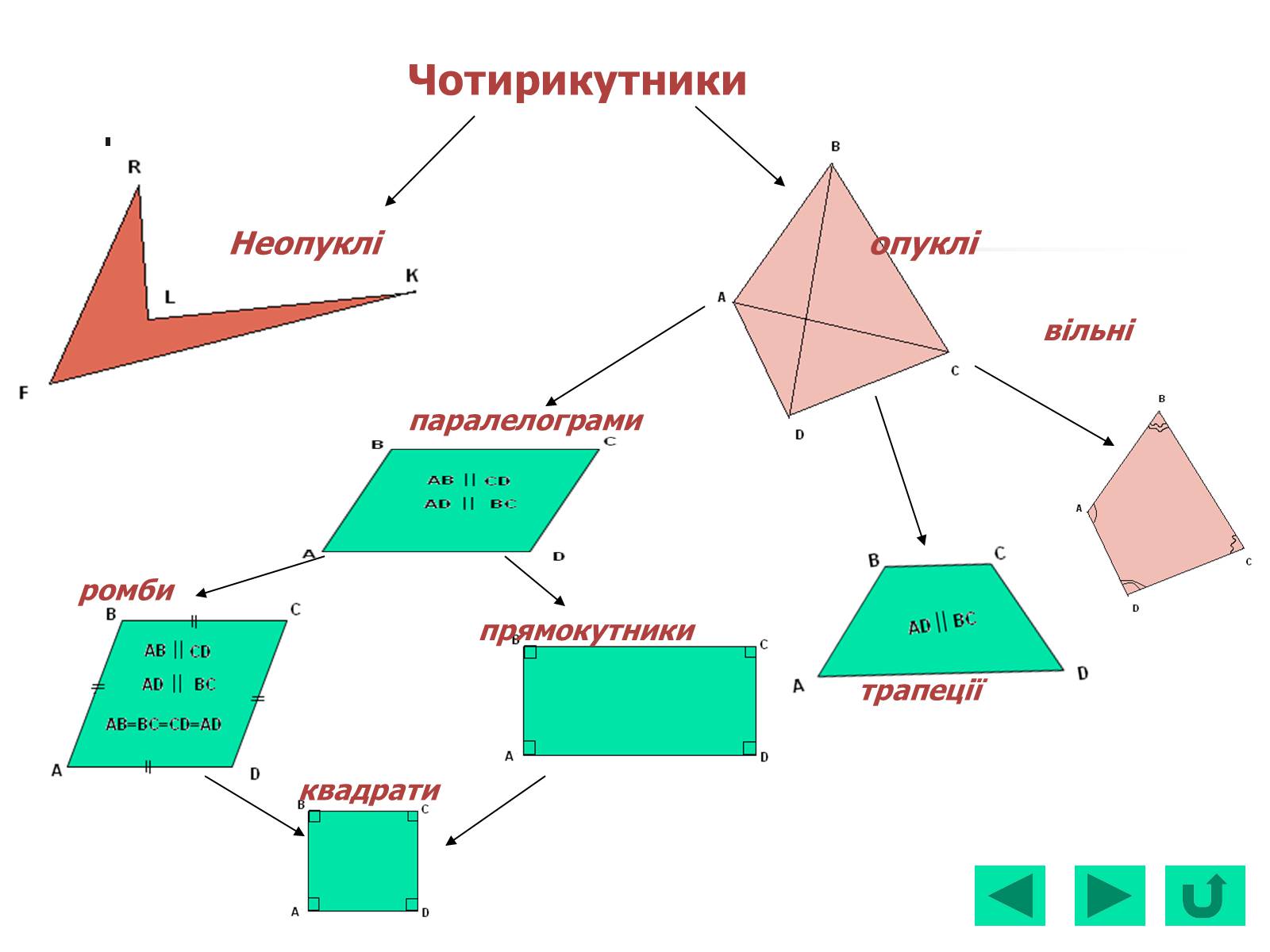 Презентація на тему «Геометрія для 8 класу» - Слайд #11 Презентація на тему «Геометрія для 8 класу» - Слайд #11