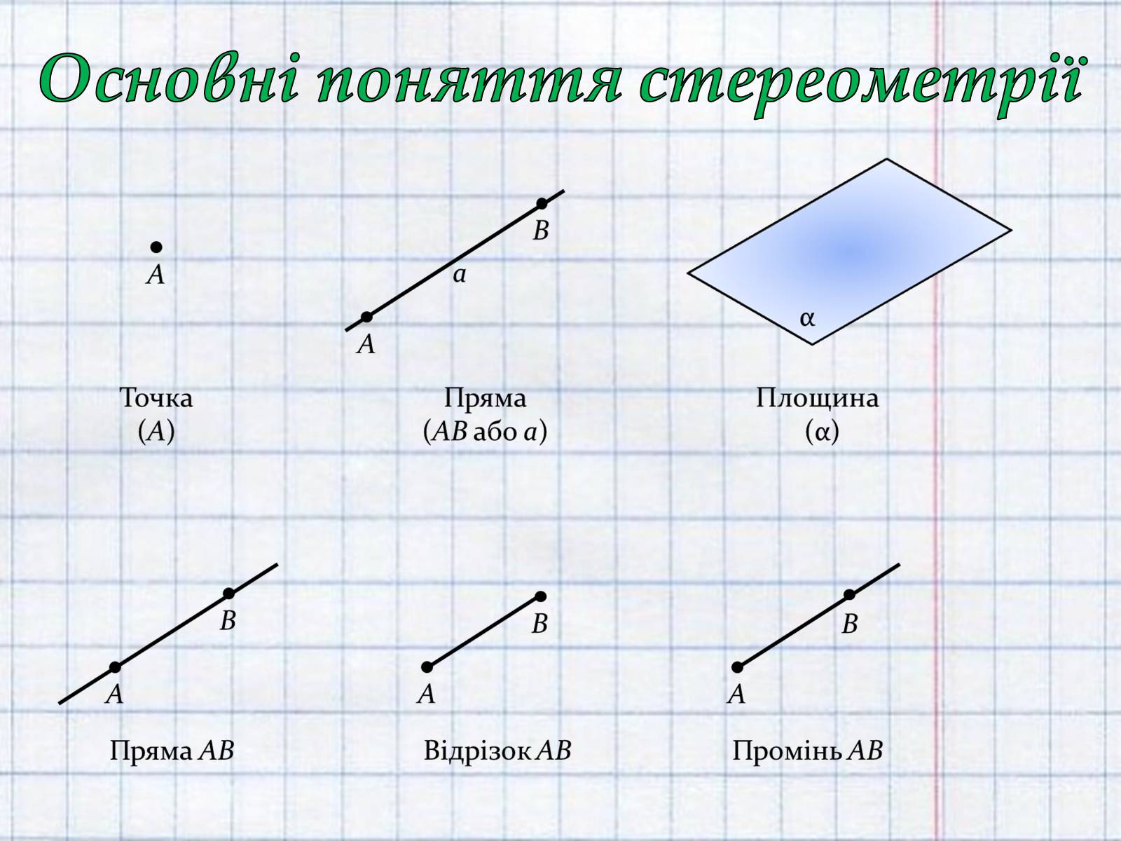 Презентація на тему «Взаємне розташування прямих у просторі. Паралельні та мимобіжні прямі» - Слайд #2 Презентація на тему «Взаємне розташування прямих у просторі. Паралельні та мимобіжні прямі» - Слайд #2