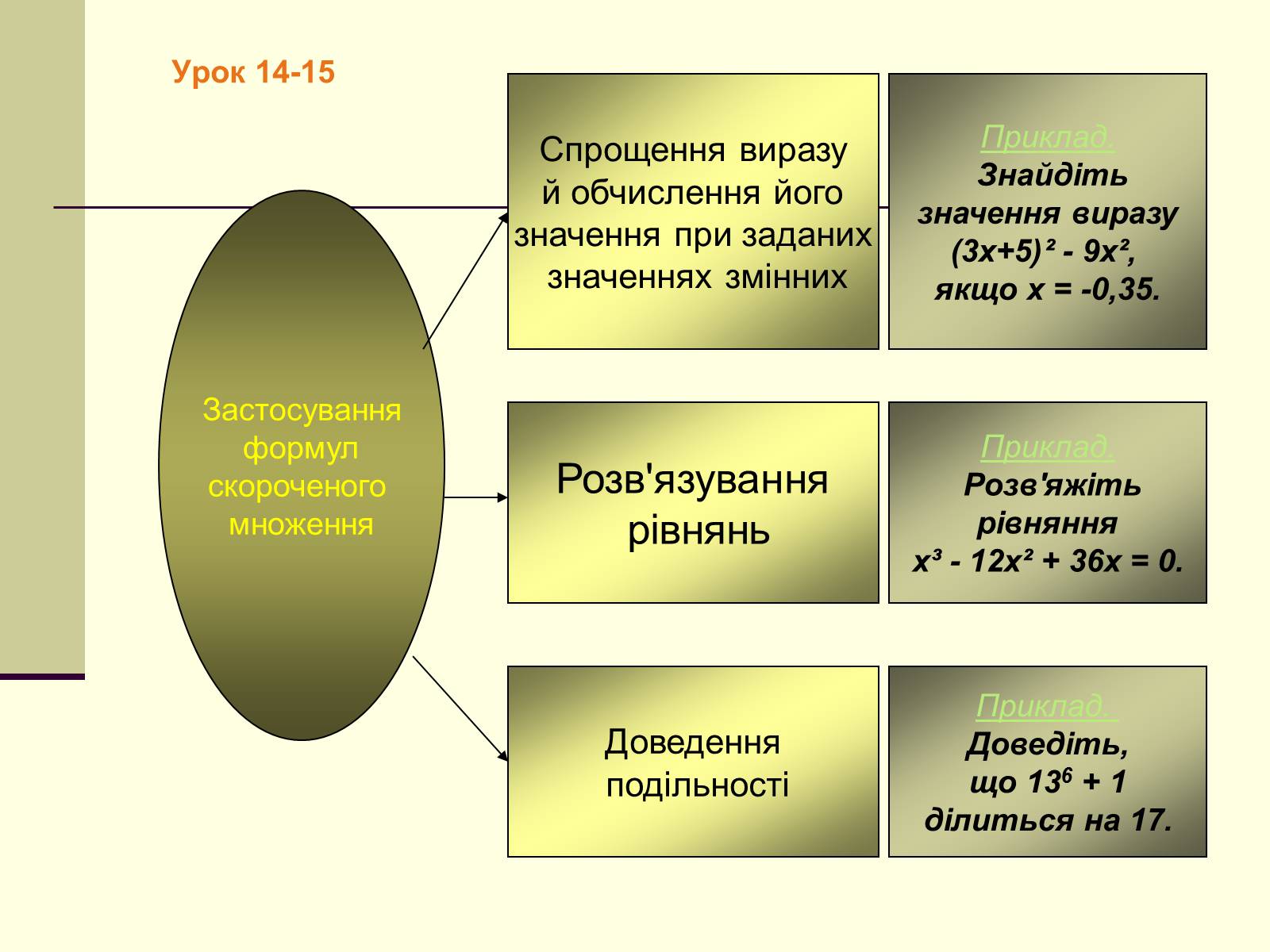 Презентація на тему «Формули скороченого множення» (варіант 4) - Слайд #32 Презентація на тему «Формули скороченого множення» (варіант 4) - Слайд #32
