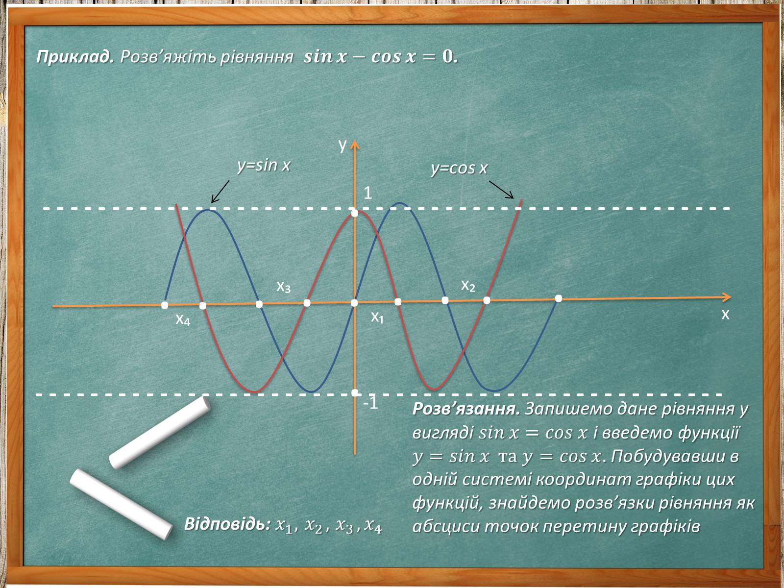 Презентація на тему «Тригонометричні рівняння. Їх види та способи розв’язування» - Слайд #30 Презентація на тему «Тригонометричні рівняння. Їх види та способи розв’язування» - Слайд #30