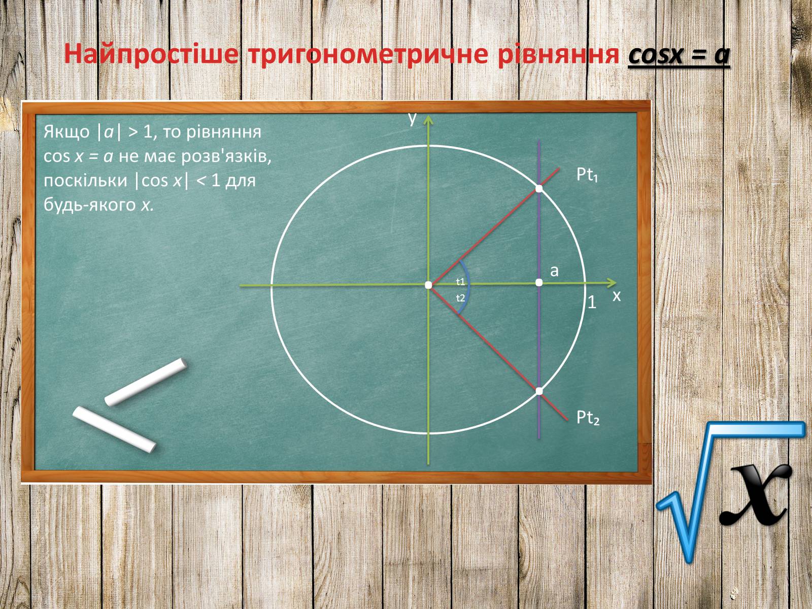 Презентація на тему «Тригонометричні рівняння. Їх види та способи розв’язування» - Слайд #6 Презентація на тему «Тригонометричні рівняння. Їх види та способи розв’язування» - Слайд #6