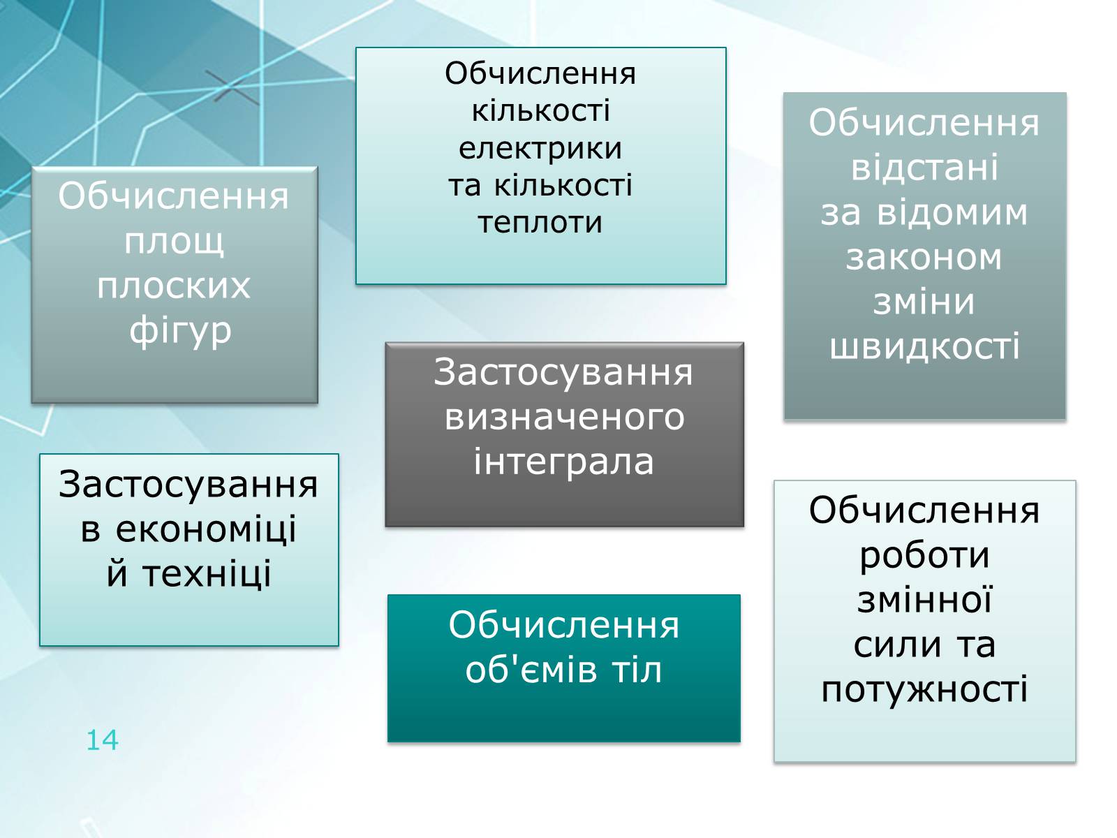 Презентація на тему «Інтеграл та його застосування» - Слайд #14 Презентація на тему «Інтеграл та його застосування» - Слайд #14