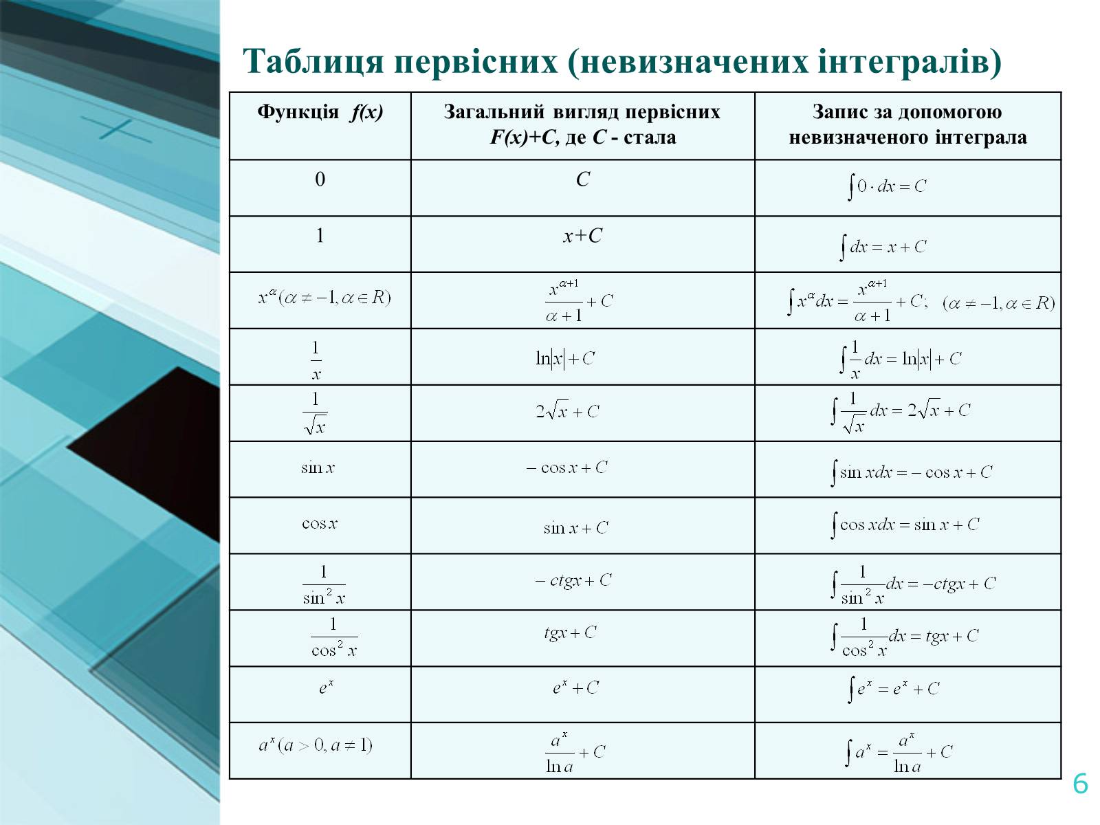 Презентація на тему «Інтеграл та його застосування» - Слайд #6 Презентація на тему «Інтеграл та його застосування» - Слайд #6