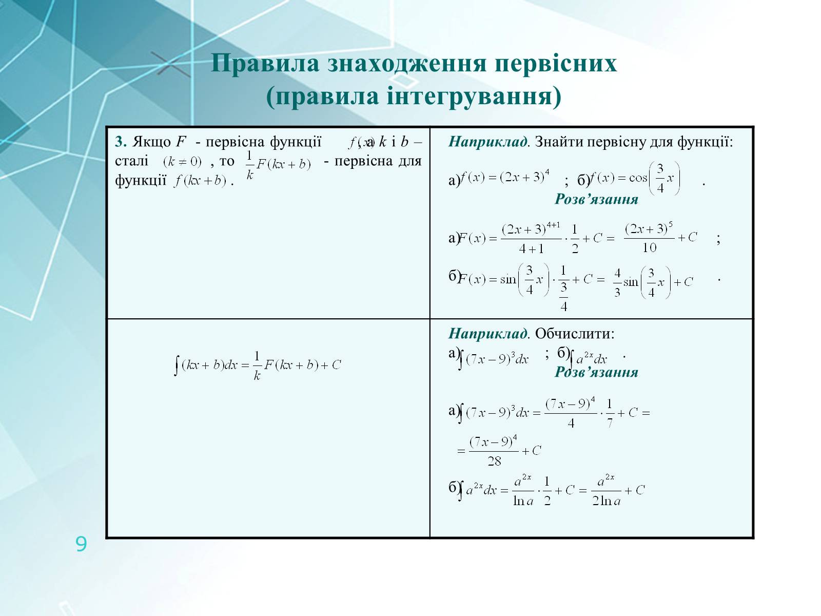 Презентація на тему «Інтеграл та його застосування» - Слайд #9 Презентація на тему «Інтеграл та його застосування» - Слайд #9