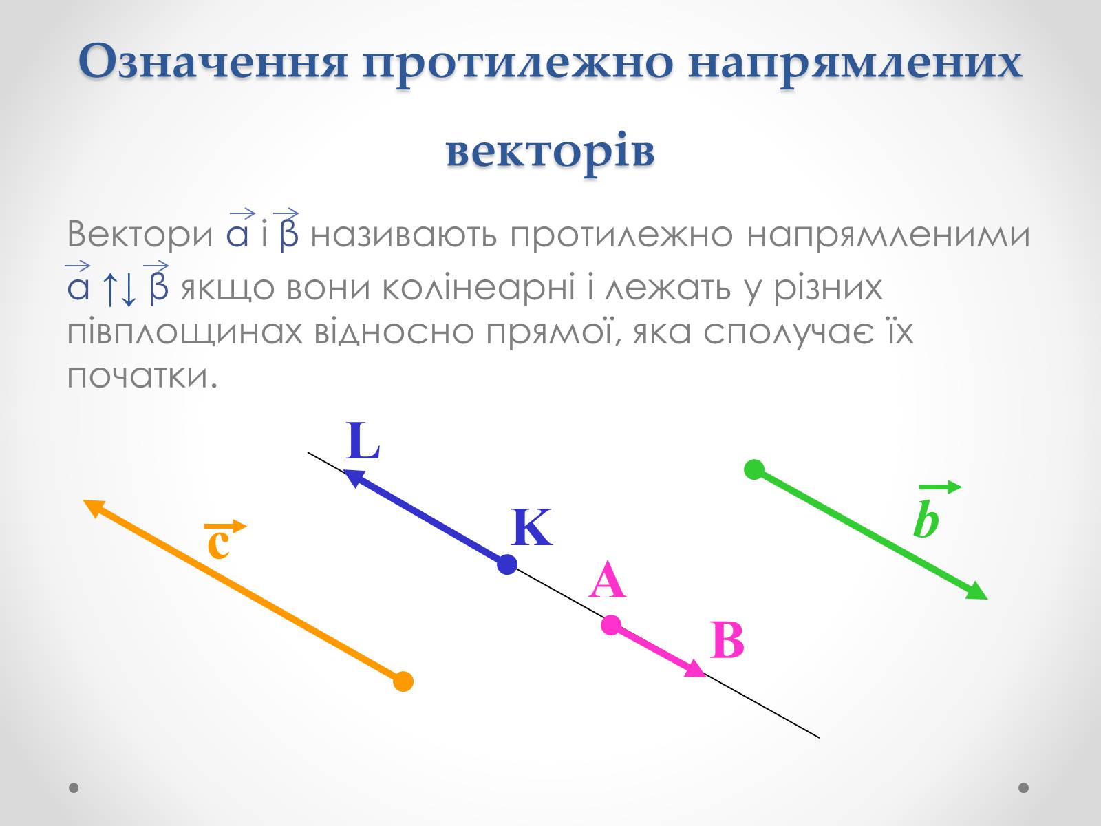 Презентація на тему «Вектори» (варіант 2) - Слайд #9 Презентація на тему «Вектори» (варіант 2) - Слайд #9