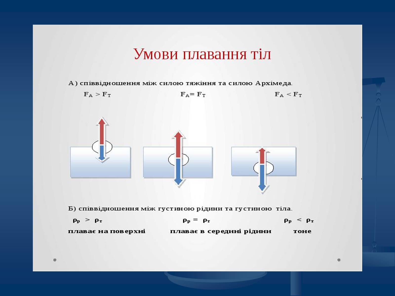 Презентація на тему «Виштовхувальна сила. Закон Архімеда» - Слайд #11 Презентація на тему «Виштовхувальна сила. Закон Архімеда» - Слайд #11