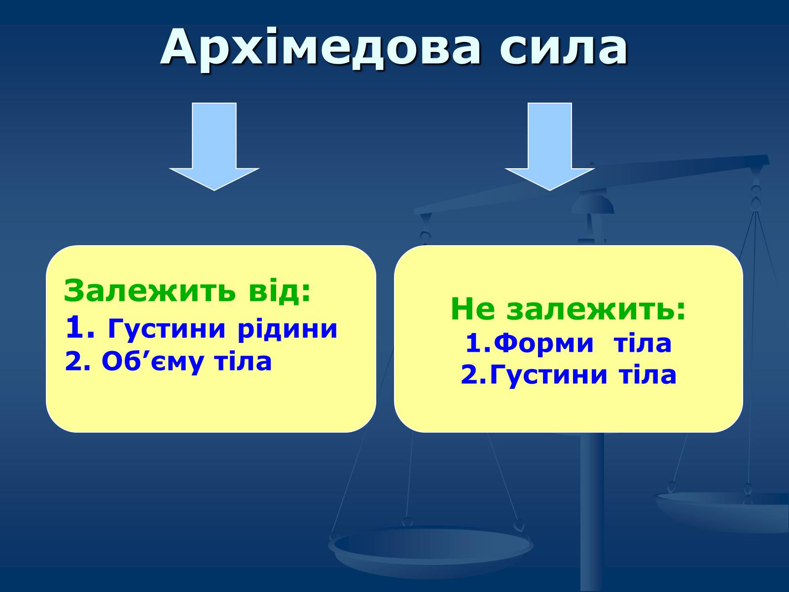 Презентація на тему «Виштовхувальна сила. Закон Архімеда» - Слайд #12 Презентація на тему «Виштовхувальна сила. Закон Архімеда» - Слайд #12