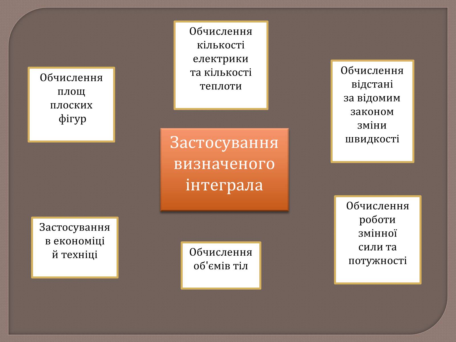Презентація на тему «Застосування інтегралів» - Слайд #4 Презентація на тему «Застосування інтегралів» - Слайд #4