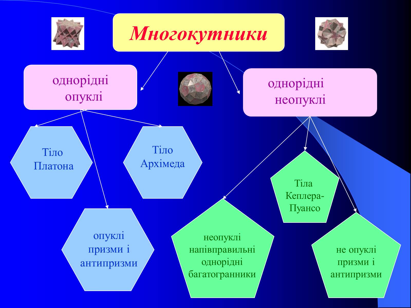 Презентація на тему «Світ многокутників» - Слайд #3 Презентація на тему «Світ многокутників» - Слайд #3