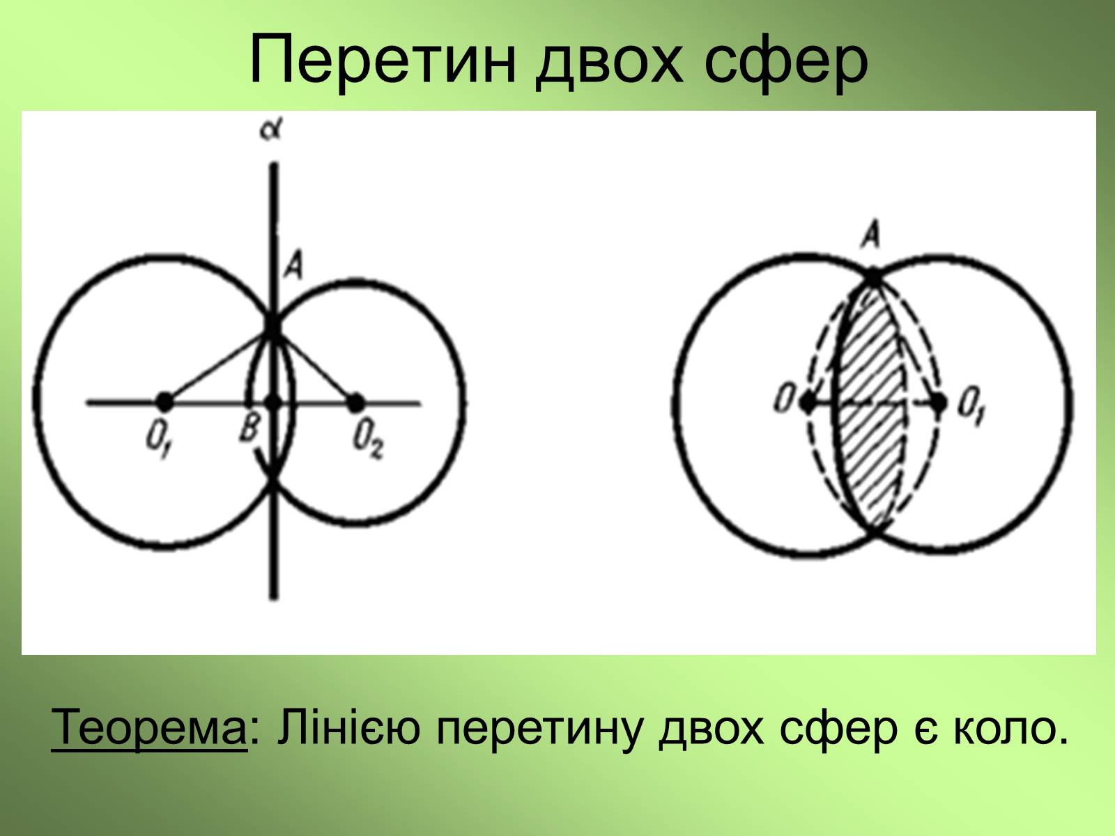 Презентація на тему «Куля та сфера» - Слайд #10 Презентація на тему «Куля та сфера» - Слайд #10