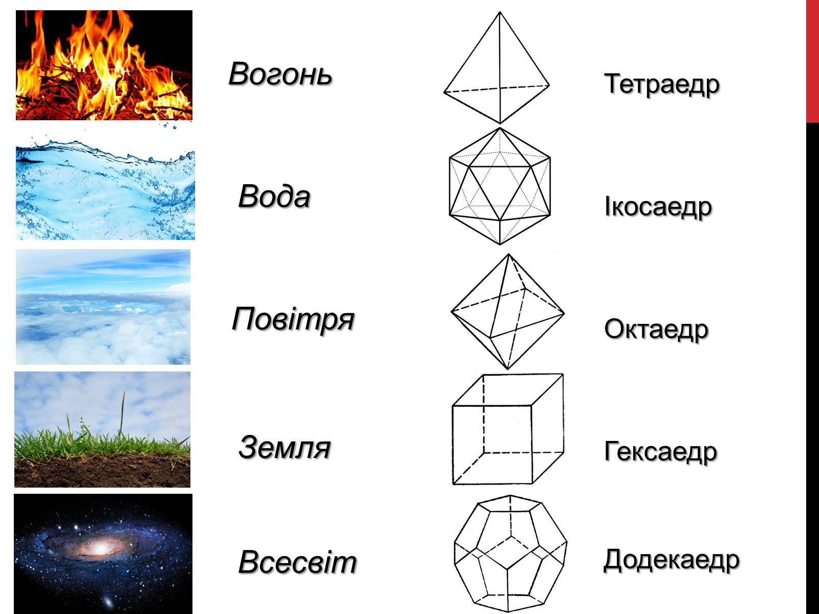 Презентація на тему «Ікосаедр» (варіант 1) - Слайд #2 Презентація на тему «Ікосаедр» (варіант 1) - Слайд #2