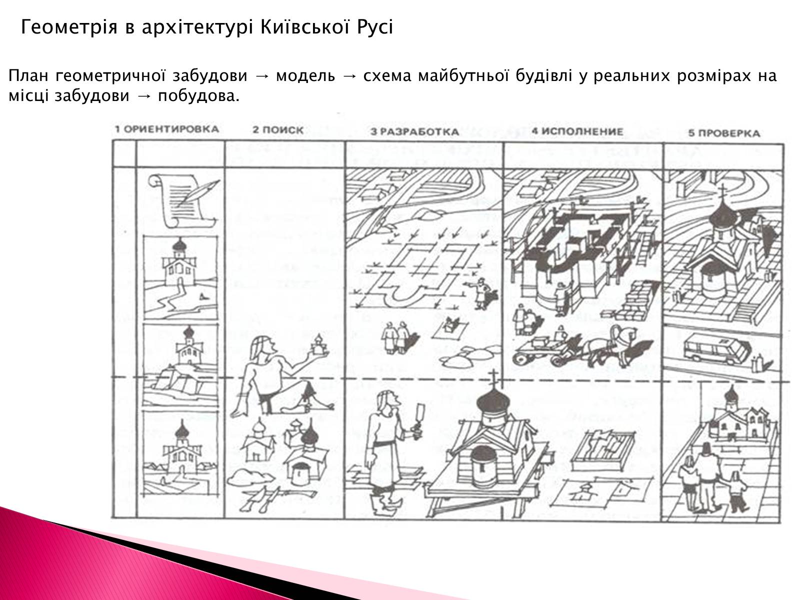 Презентація на тему «Геометрія в нашому житті» - Слайд #6 Презентація на тему «Геометрія в нашому житті» - Слайд #6