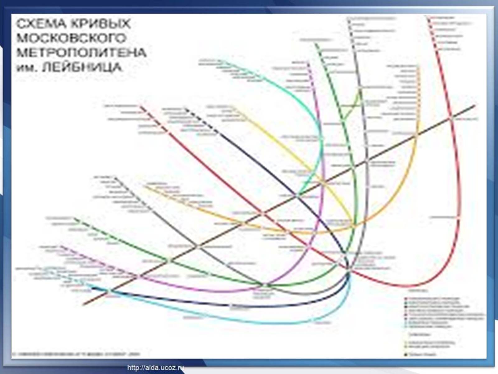 Презентація на тему «Парабола навколо нас» - Слайд #25 Презентація на тему «Парабола навколо нас» - Слайд #25
