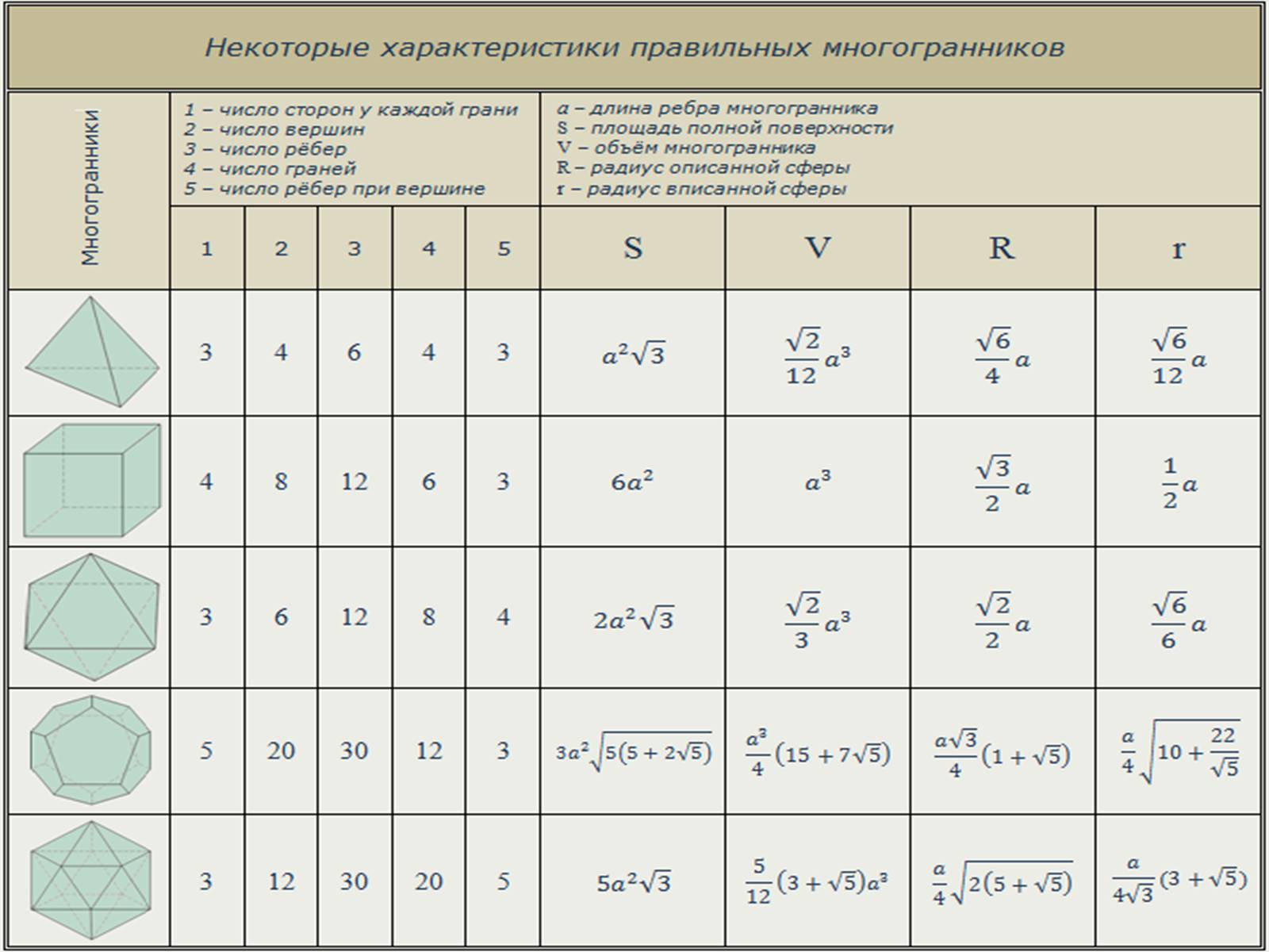 Презентація на тему «Многогранники» (варіант 3) - Слайд #12 Презентація на тему «Многогранники» (варіант 3) - Слайд #12