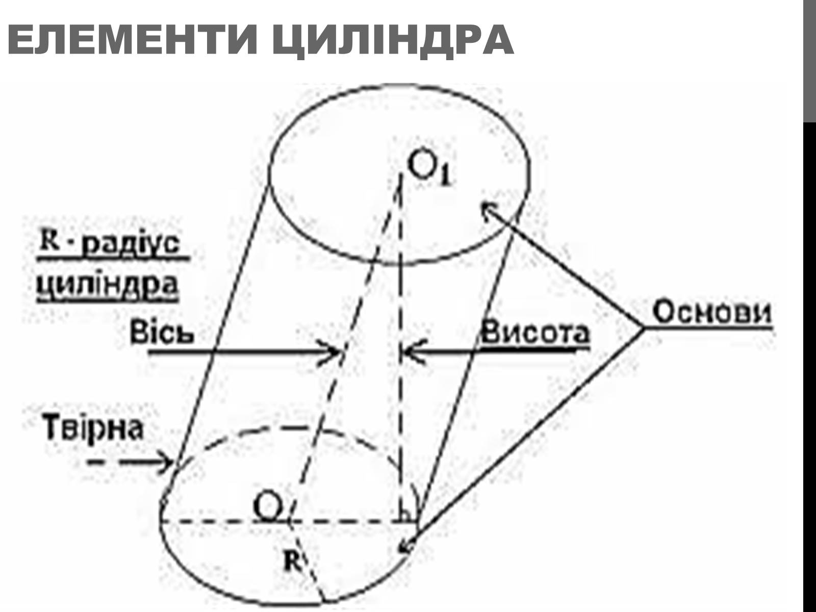 Презентація на тему «Циліндр» (варіант 2) - Слайд #4 Презентація на тему «Циліндр» (варіант 2) - Слайд #4