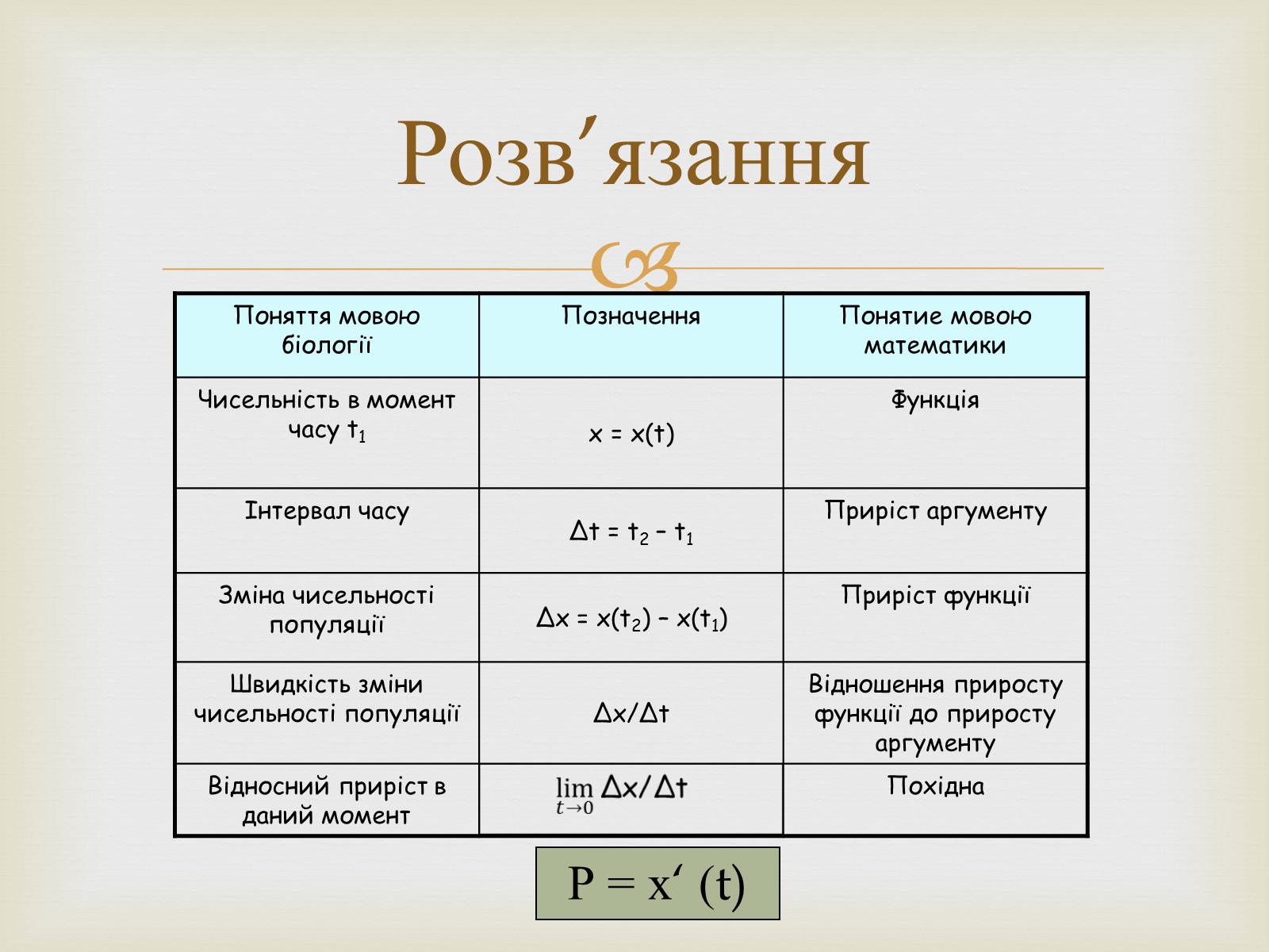 Презентація на тему «Застосування похідної в різних сферах життя людини» - Слайд #12
