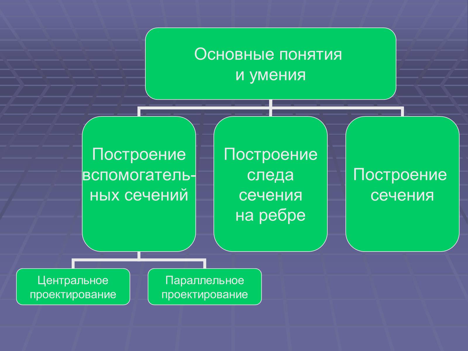 Презентація на тему «Построение сечений многогранников» - Слайд #22 Презентація на тему «Построение сечений многогранников» - Слайд #22