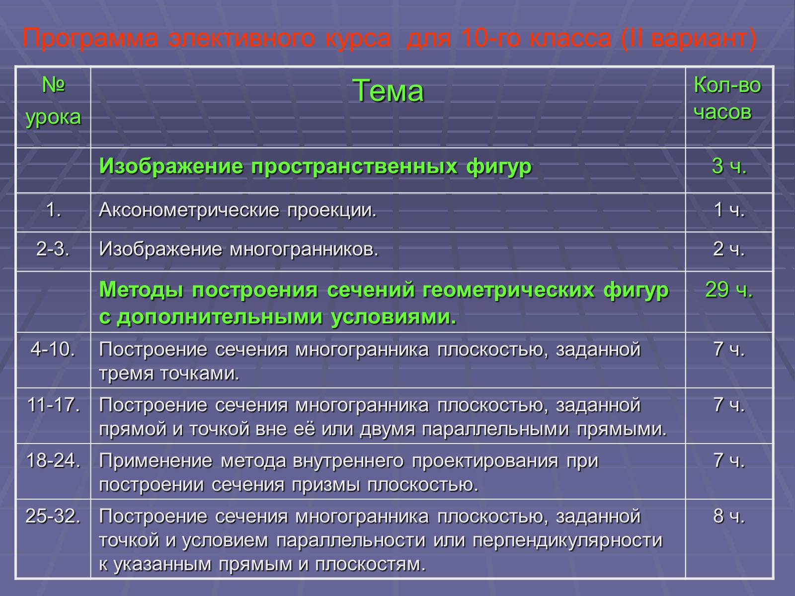Презентація на тему «Построение сечений многогранников» - Слайд #4 Презентація на тему «Построение сечений многогранников» - Слайд #4