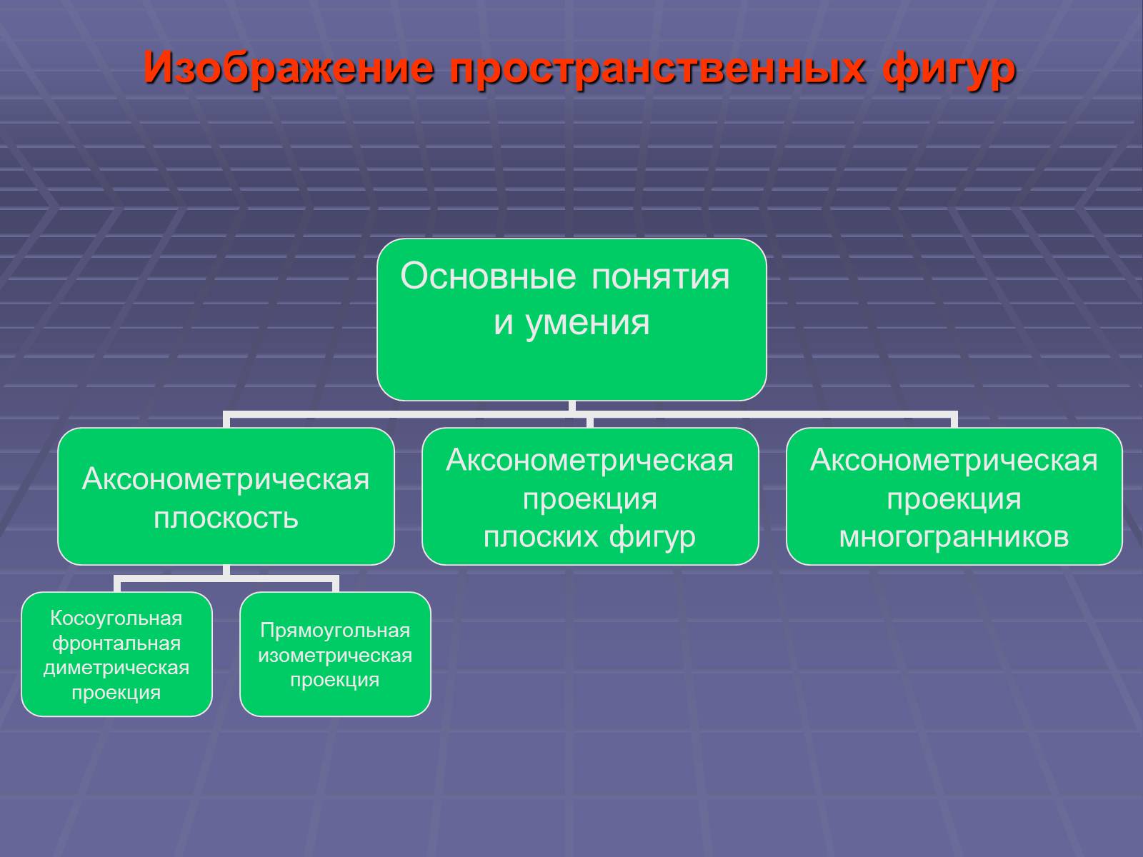 Презентація на тему «Построение сечений многогранников» - Слайд #6 Презентація на тему «Построение сечений многогранников» - Слайд #6