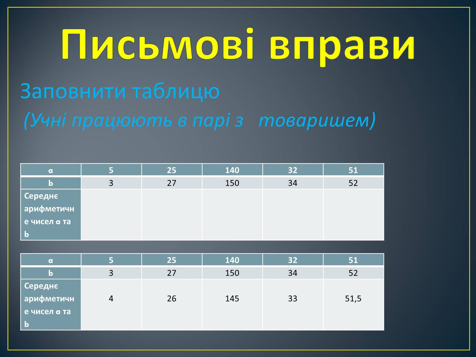 Презентація на тему «Середнє арифметичне та його застосування при розв’язуванні задач» - Слайд #10 Презентація на тему «Середнє арифметичне та його застосування при розв’язуванні задач» - Слайд #10