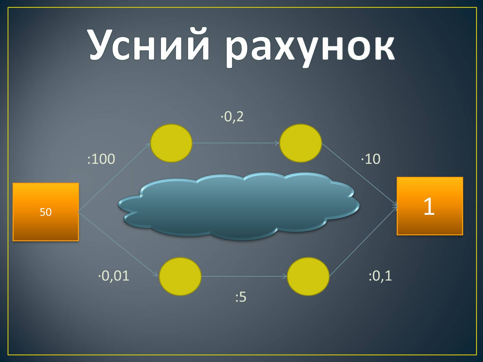 Презентація на тему «Середнє арифметичне та його застосування при розв’язуванні задач» - Слайд #6 Презентація на тему «Середнє арифметичне та його застосування при розв’язуванні задач» - Слайд #6