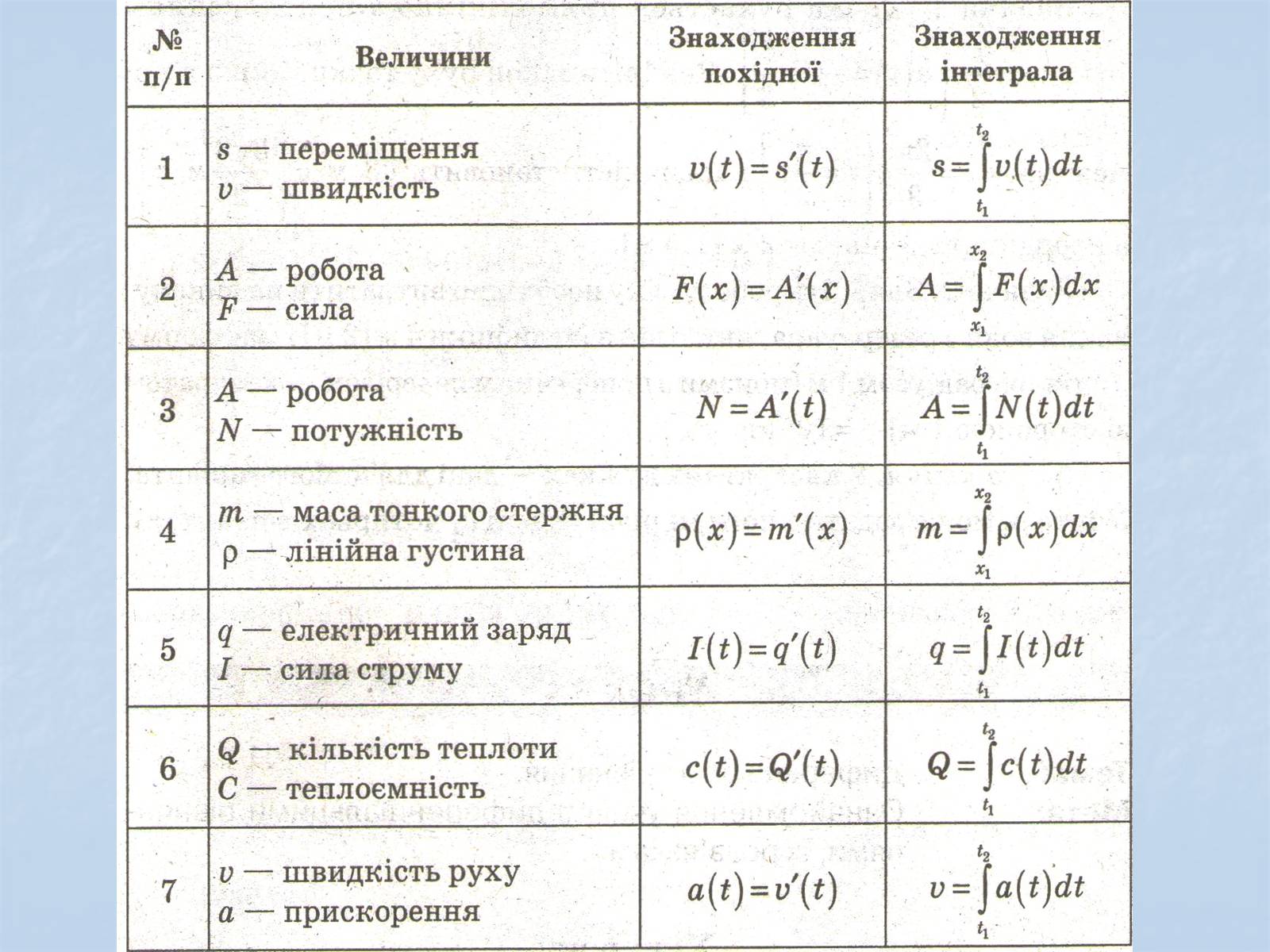 Презентація на тему «Применение интегралов» - Слайд #11 Презентація на тему «Применение интегралов» - Слайд #11