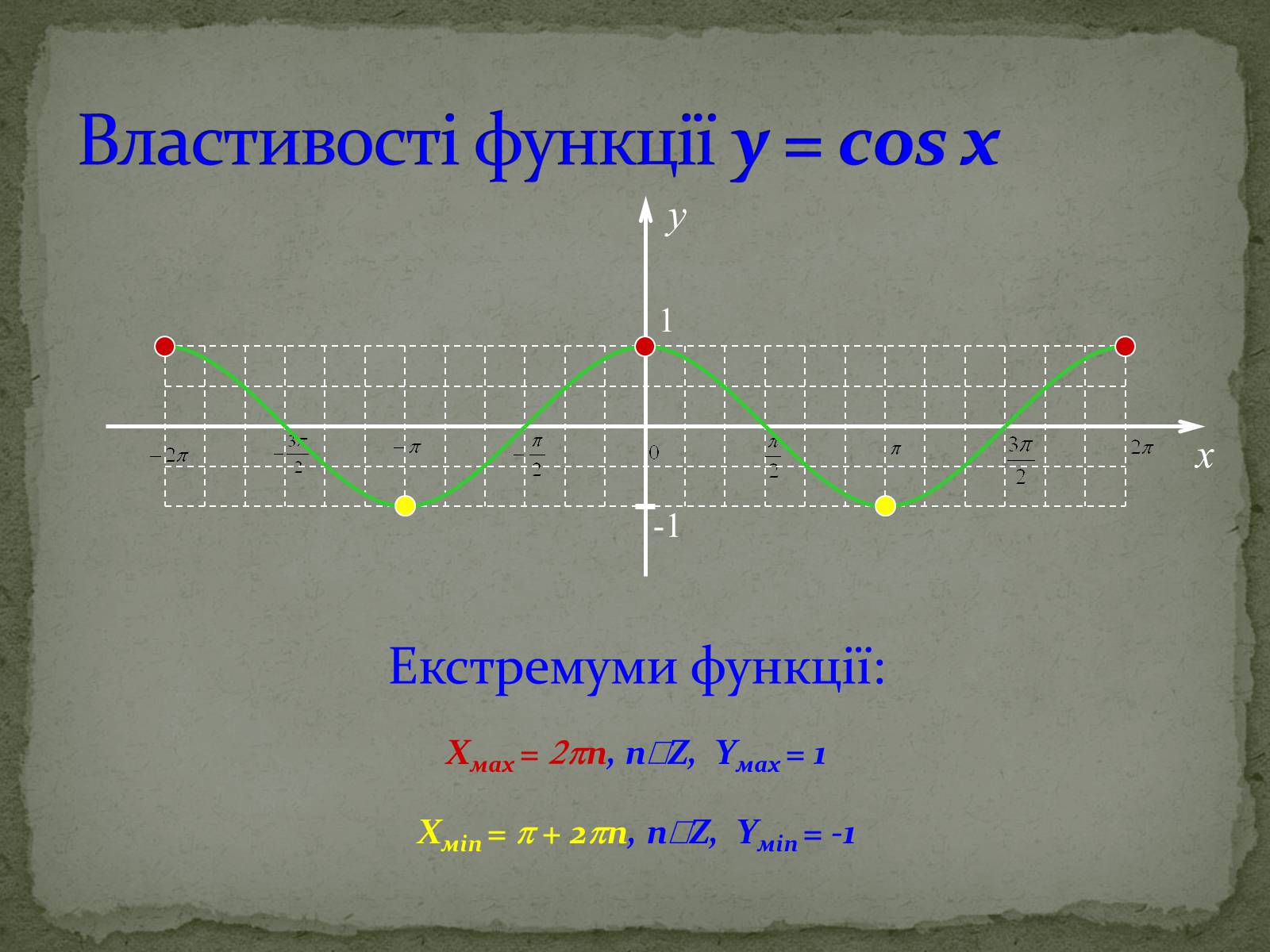 Презентація на тему «Властивості та графіки функцій y=sin x та y=cos x» - Слайд #13 Презентація на тему «Властивості та графіки функцій y=sin x та y=cos x» - Слайд #13