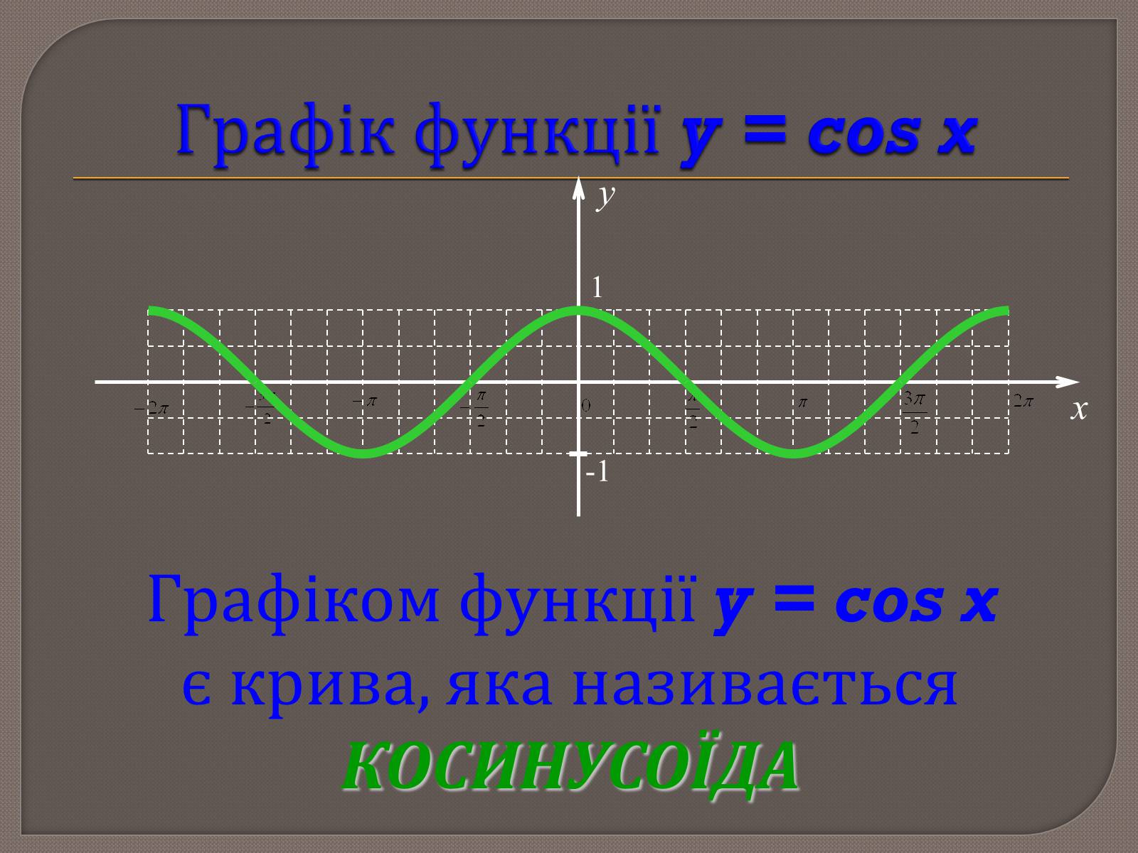 Презентація на тему «Властивості та графіки функцій y=sin x та y=cos x» - Слайд #8 Презентація на тему «Властивості та графіки функцій y=sin x та y=cos x» - Слайд #8