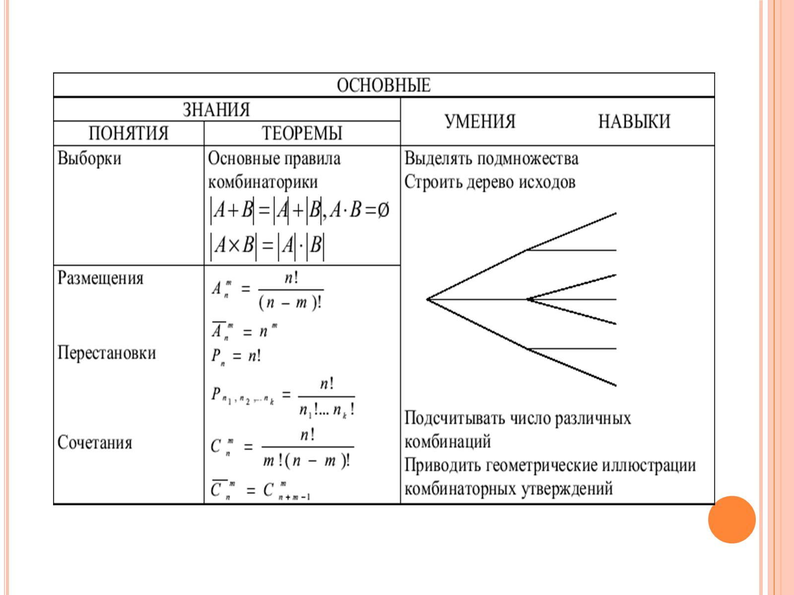 Презентація на тему «Комбинаторика» - Слайд #17 Презентація на тему «Комбинаторика» - Слайд #17