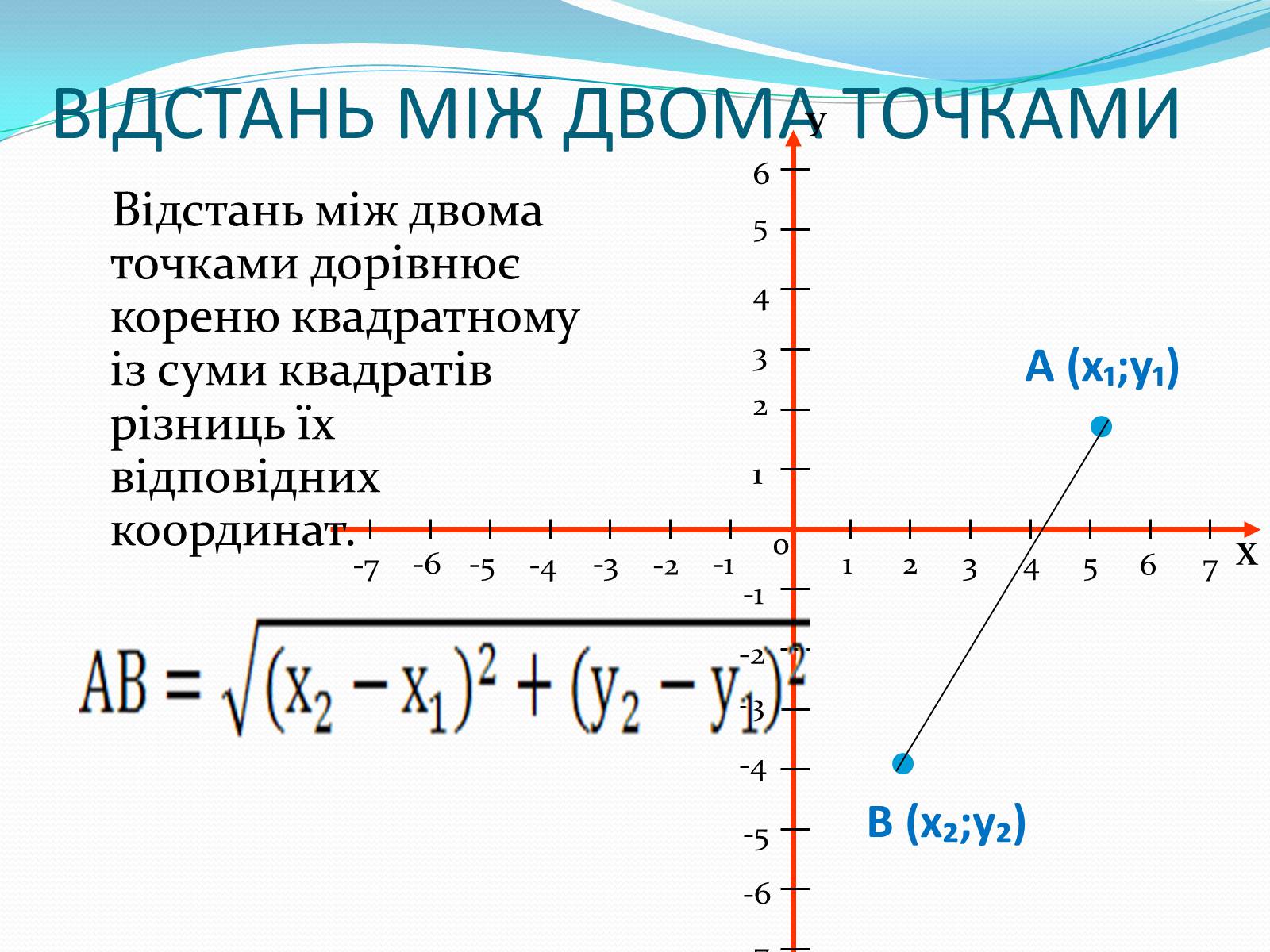 Презентація на тему «Координати на площині. Відстань середини відрізків» - Слайд #5