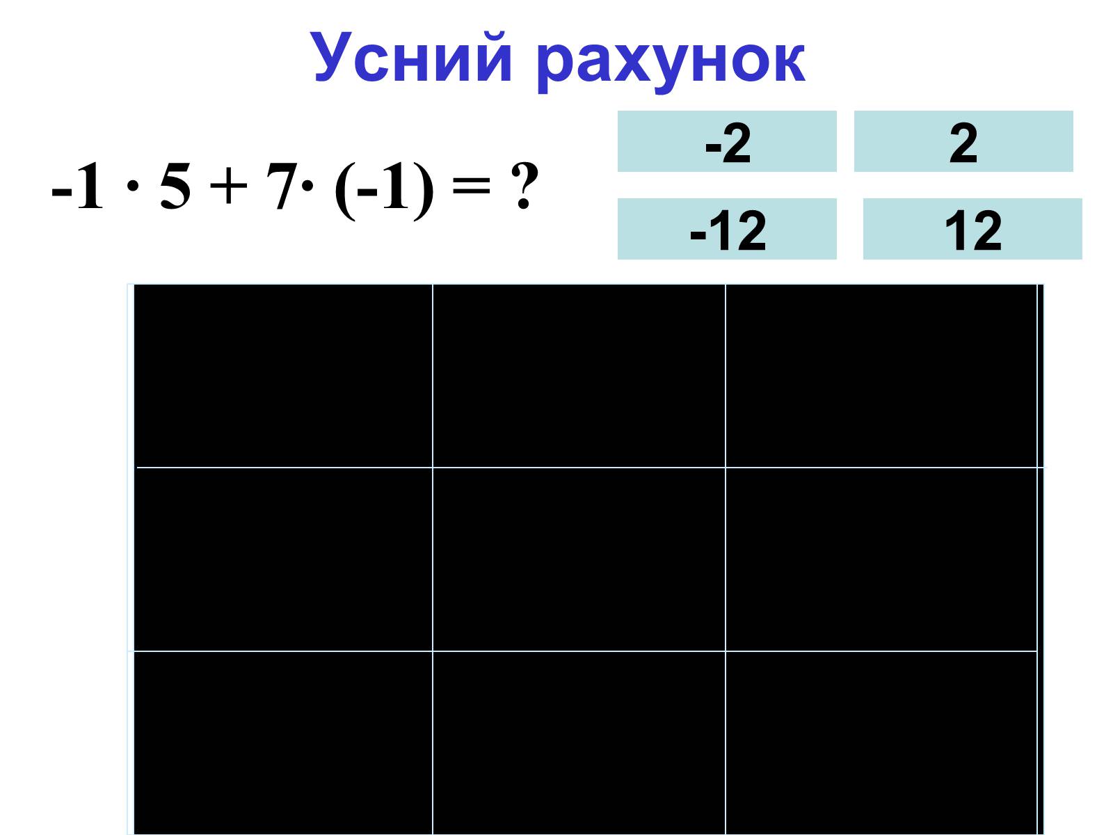 Презентація на тему «Множення раціональних чисел» - Слайд #3 Презентація на тему «Множення раціональних чисел» - Слайд #3