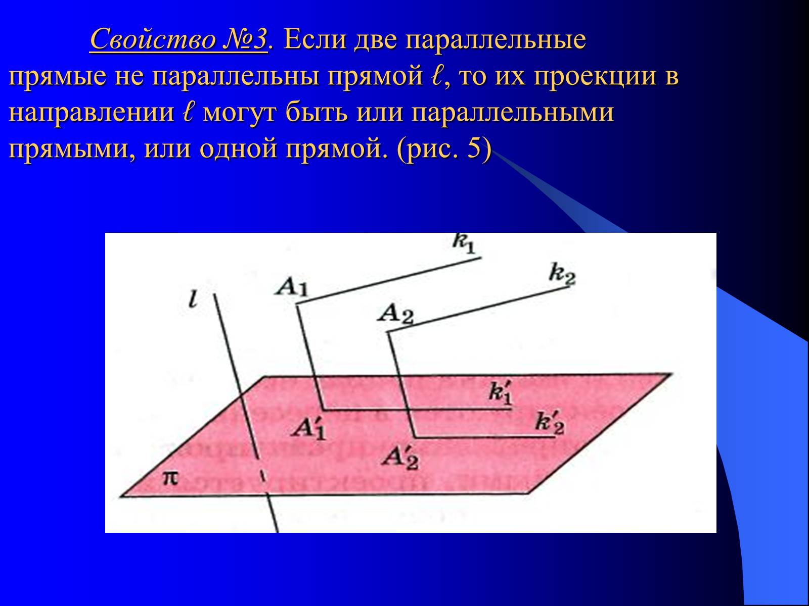 Презентація на тему «Параллельное проектирование» - Слайд #7 Презентація на тему «Параллельное проектирование» - Слайд #7