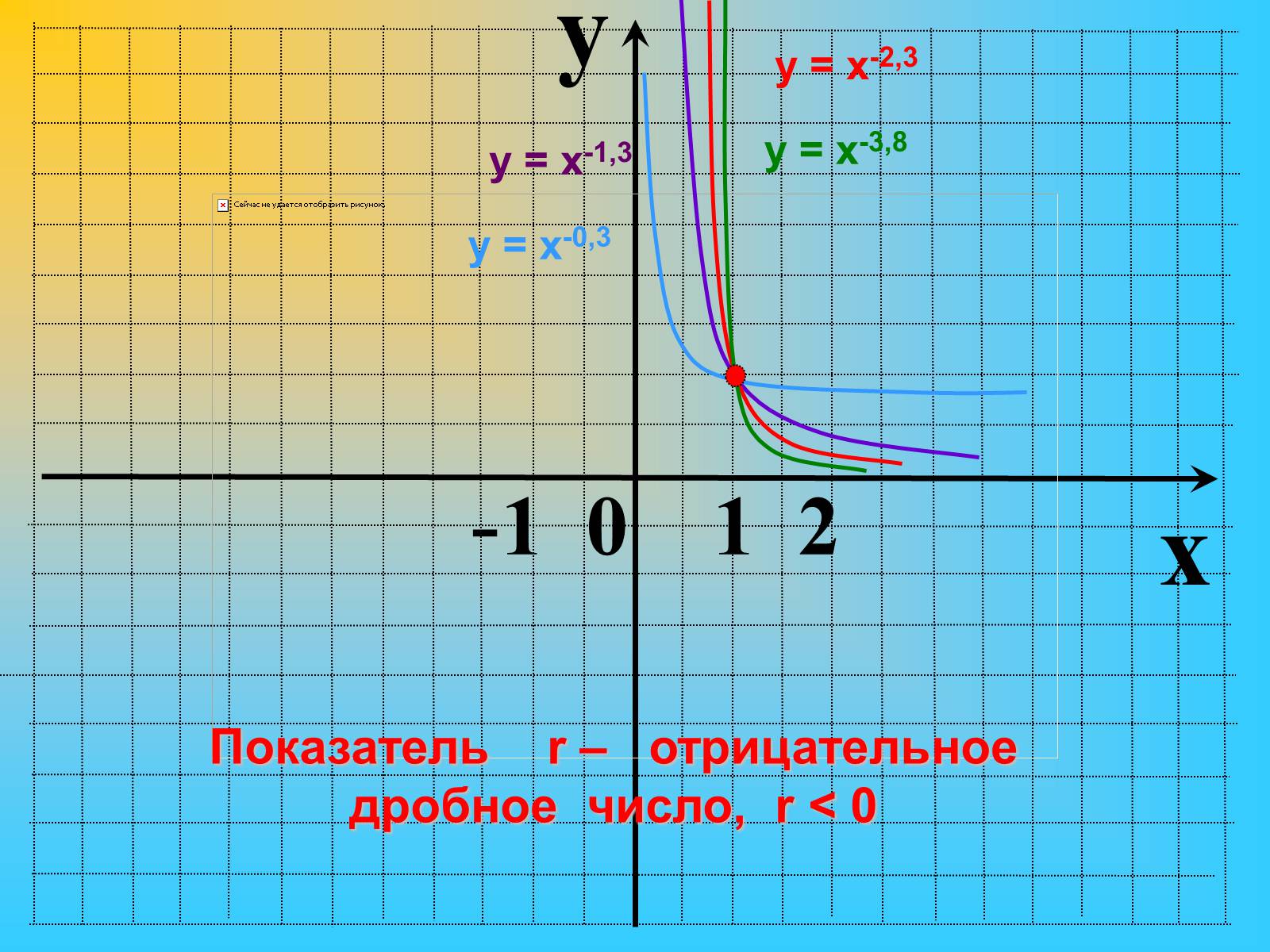 Презентація на тему «Степенные функции» - Слайд #23 Презентація на тему «Степенные функции» - Слайд #23