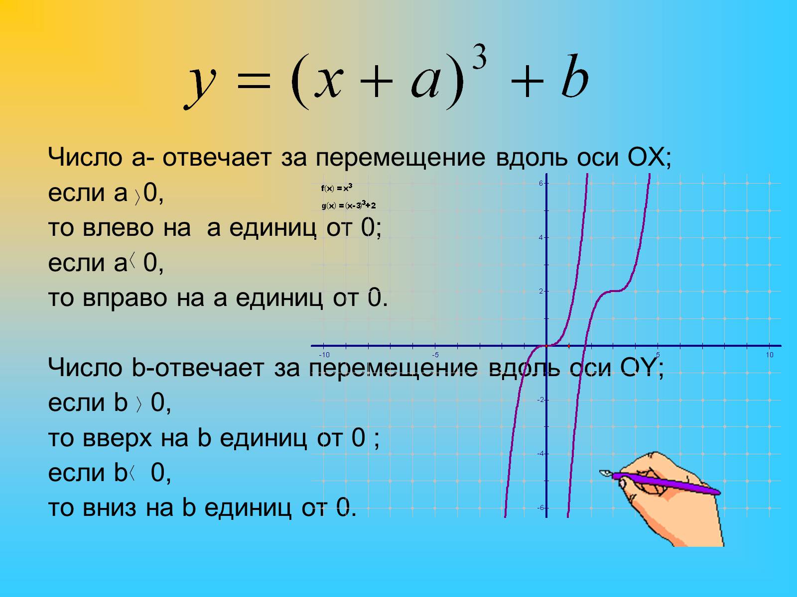 Презентація на тему «Степенные функции» - Слайд #26 Презентація на тему «Степенные функции» - Слайд #26