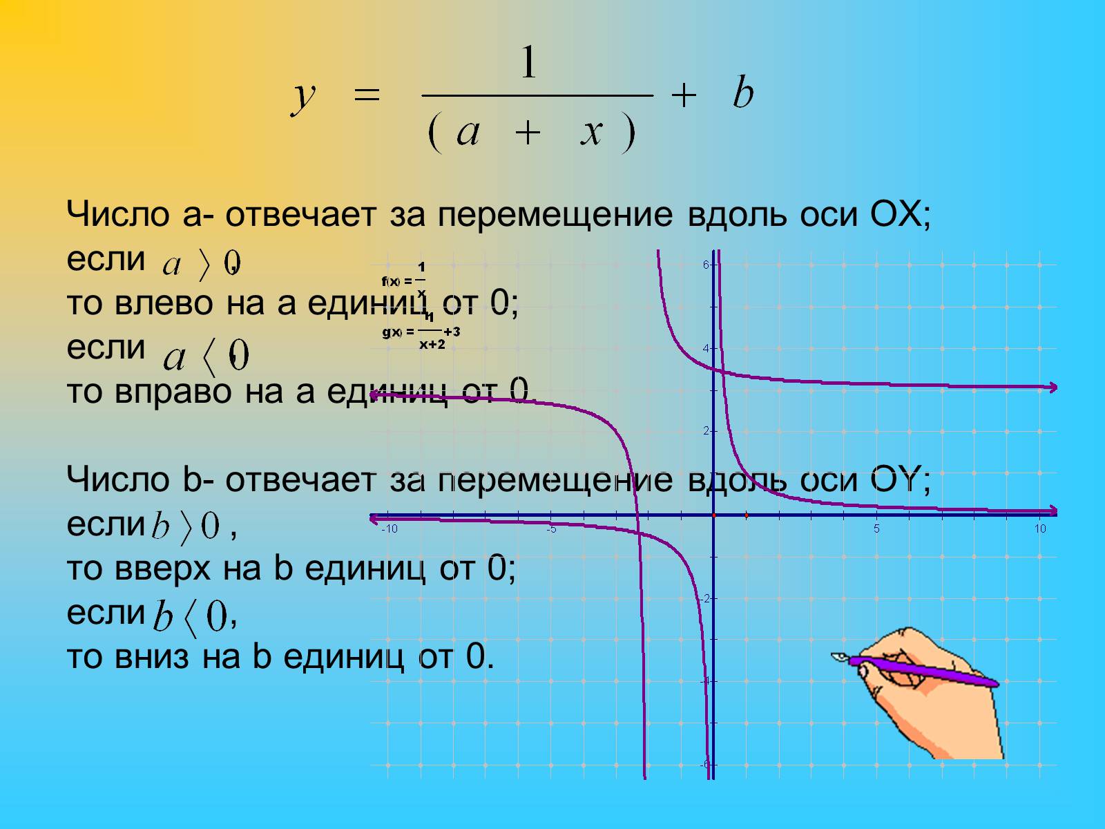 Презентація на тему «Степенные функции» - Слайд #28 Презентація на тему «Степенные функции» - Слайд #28