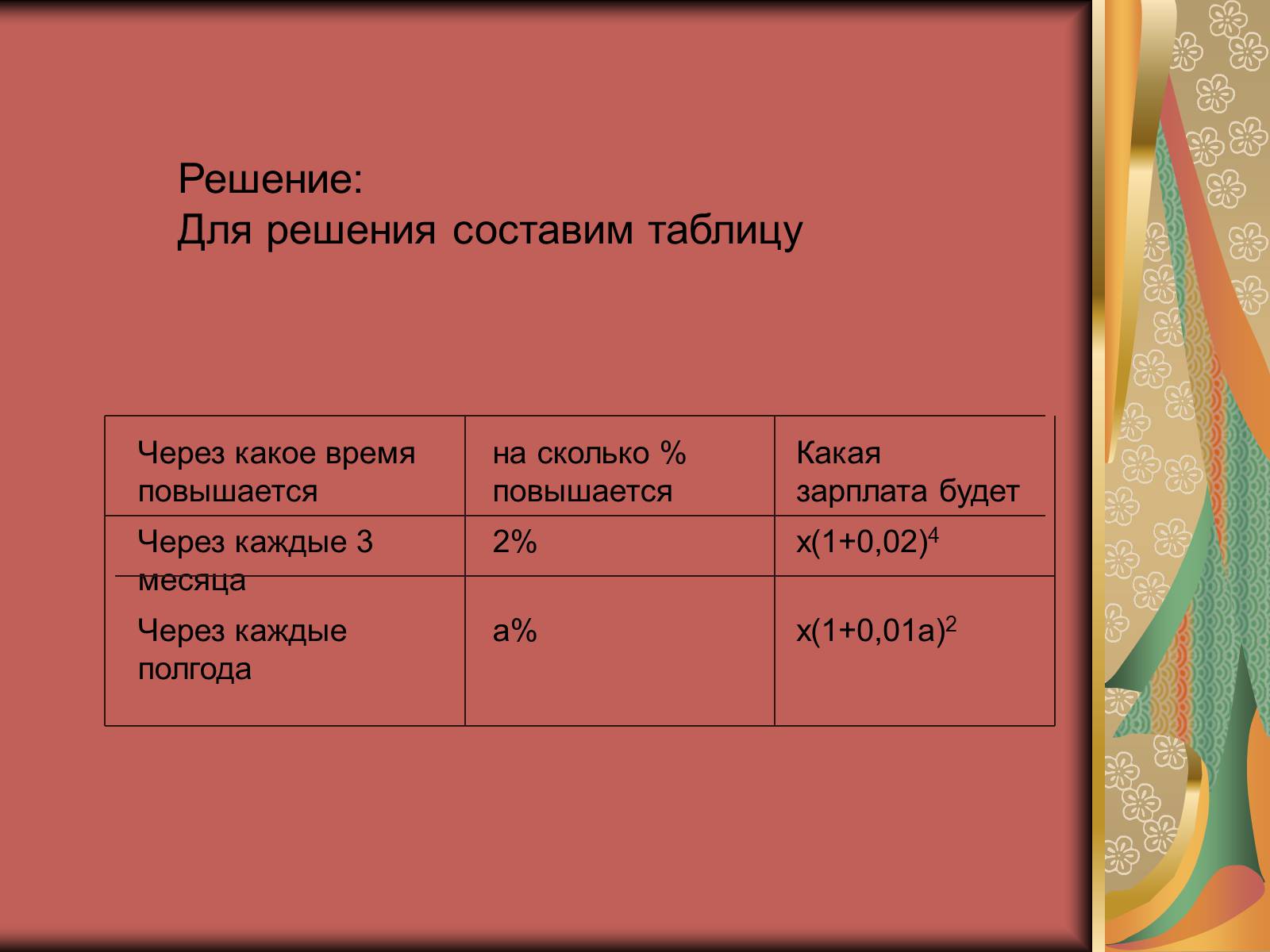 Презентація на тему «Проценты» (варіант 1) - Слайд #15 Презентація на тему «Проценты» (варіант 1) - Слайд #15