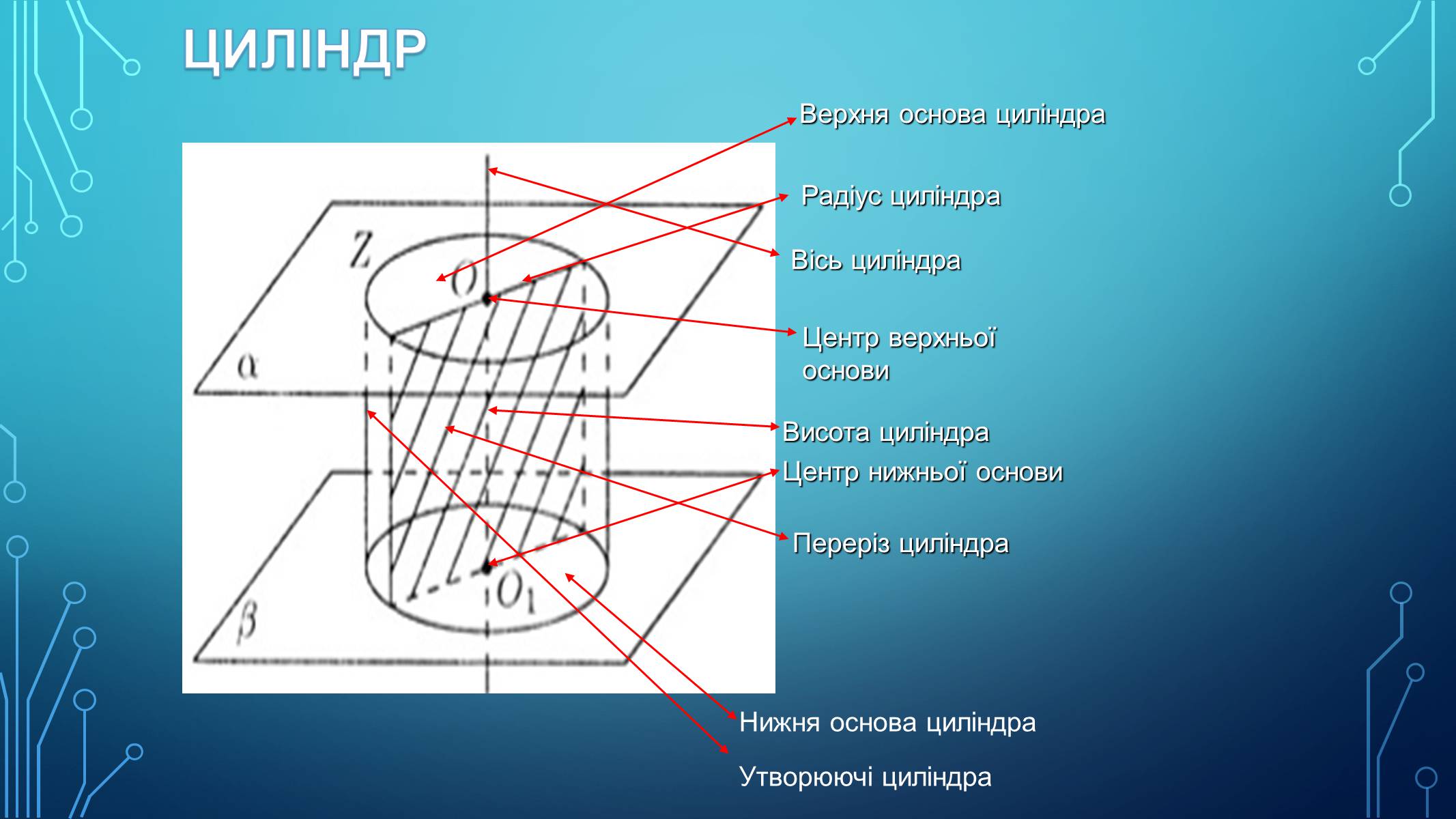 Презентація на тему «Циліндр у повсякденному житті» - Слайд #2 Презентація на тему «Циліндр у повсякденному житті» - Слайд #2