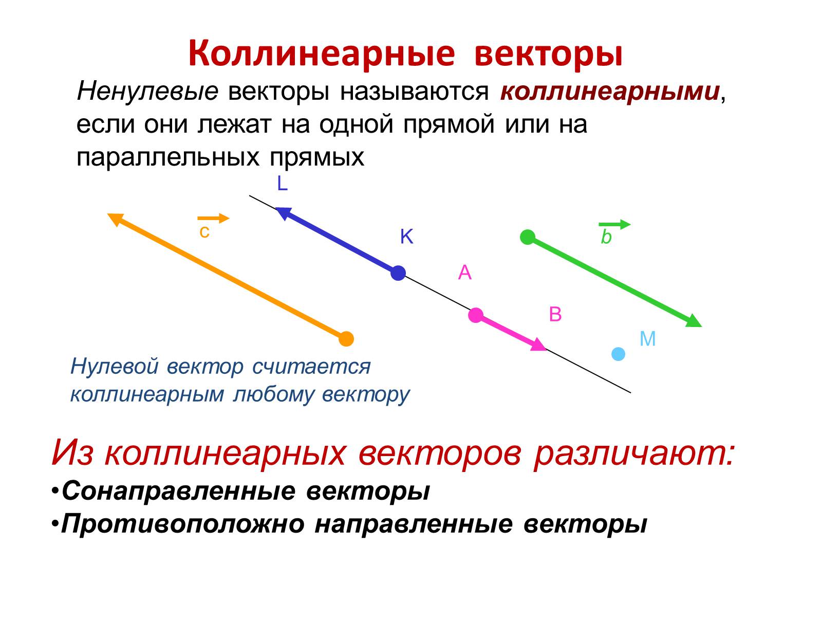 Презентація на тему «Компланарные векторы» - Слайд #3 Презентація на тему «Компланарные векторы» - Слайд #3